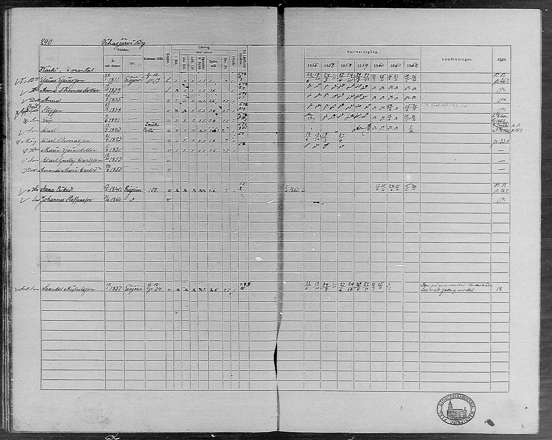 [ ../kirjat/Kirkonkirjat/erajarvi/rippikirja_1856-1862_mko1-9/kuvat/228.jpg ]