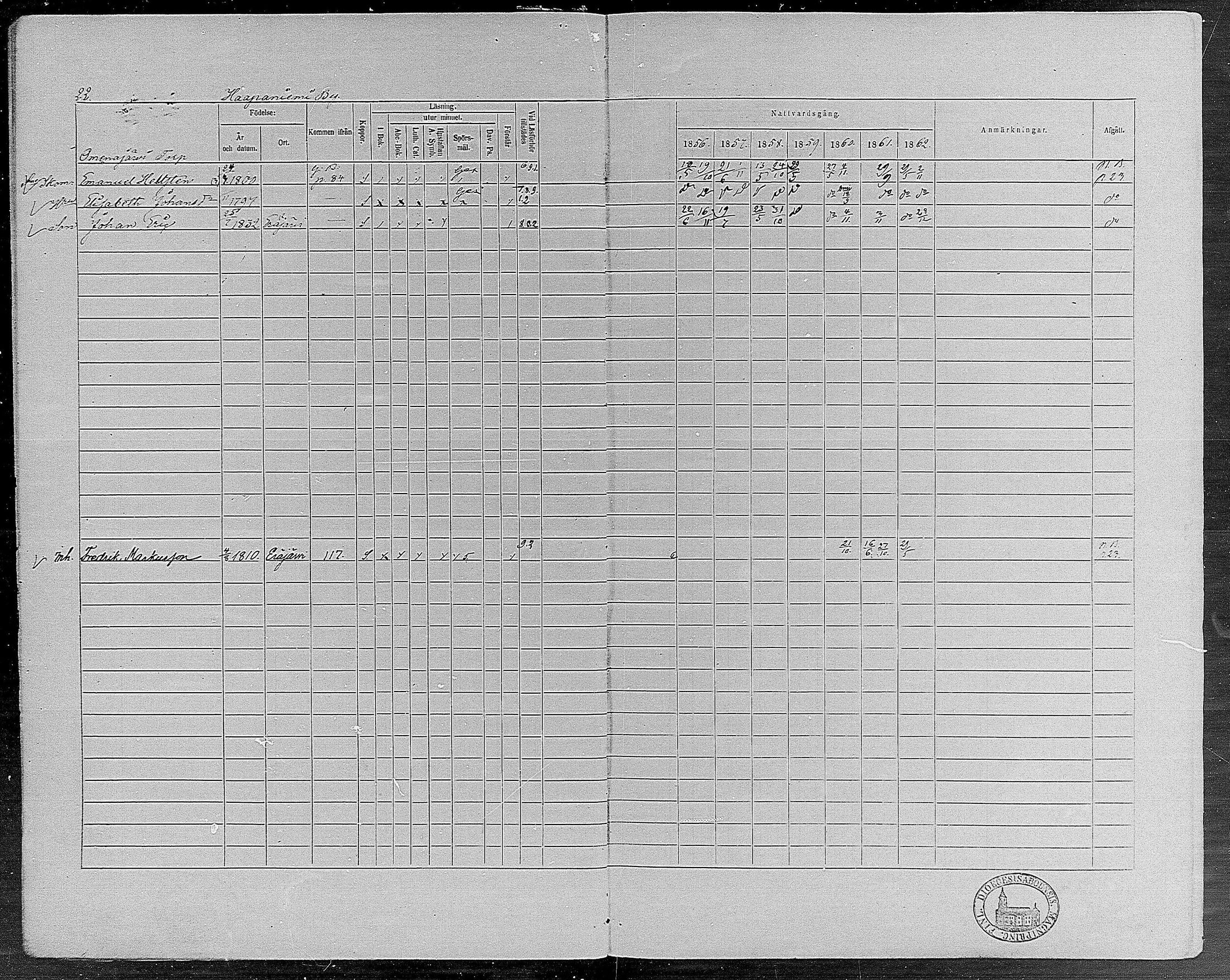[ ../kirjat/Kirkonkirjat/erajarvi/rippikirja_1856-1862_mko1-9/kuvat/24.jpg ]