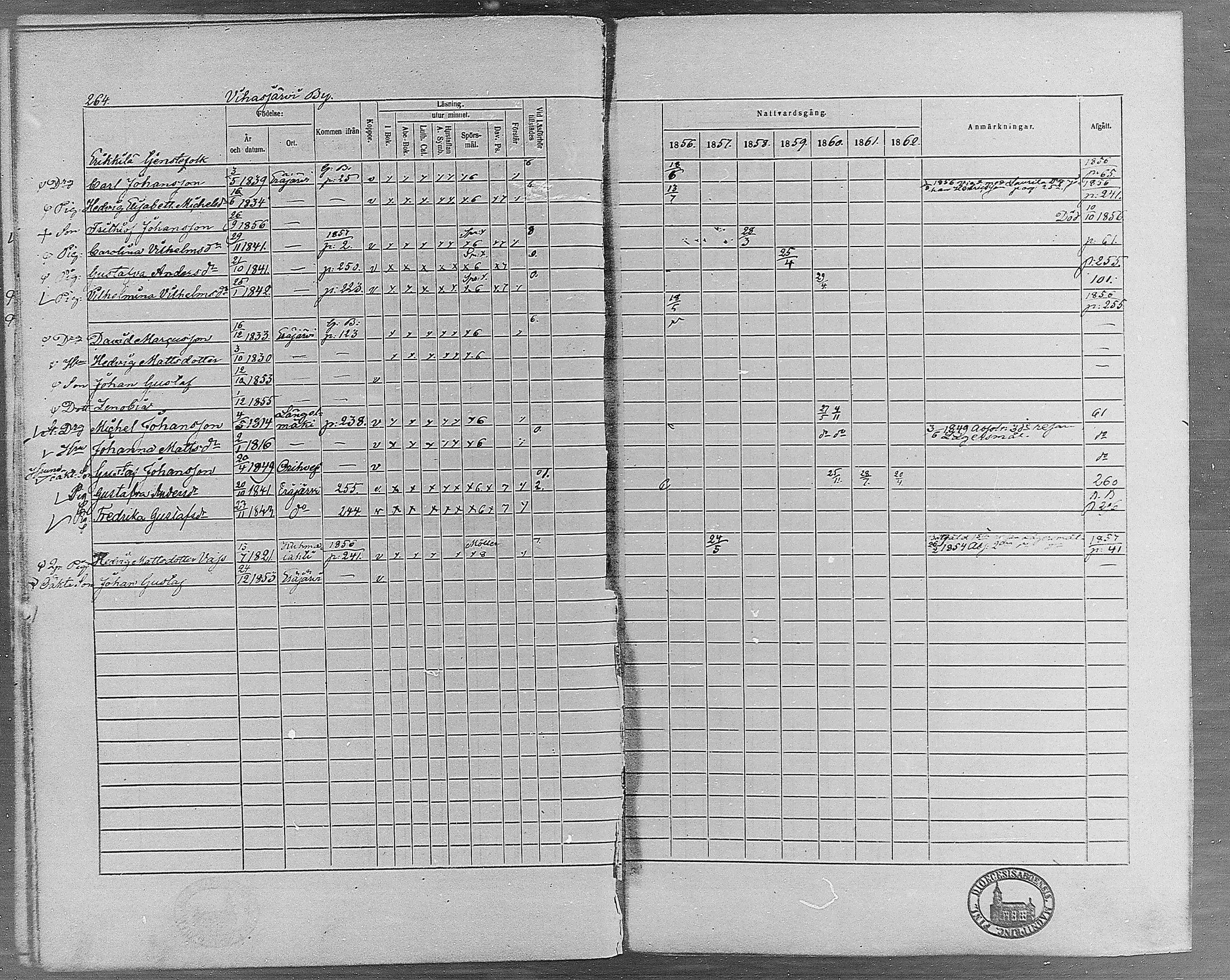 [ ../kirjat/Kirkonkirjat/erajarvi/rippikirja_1856-1862_mko1-9/kuvat/252.jpg ]
