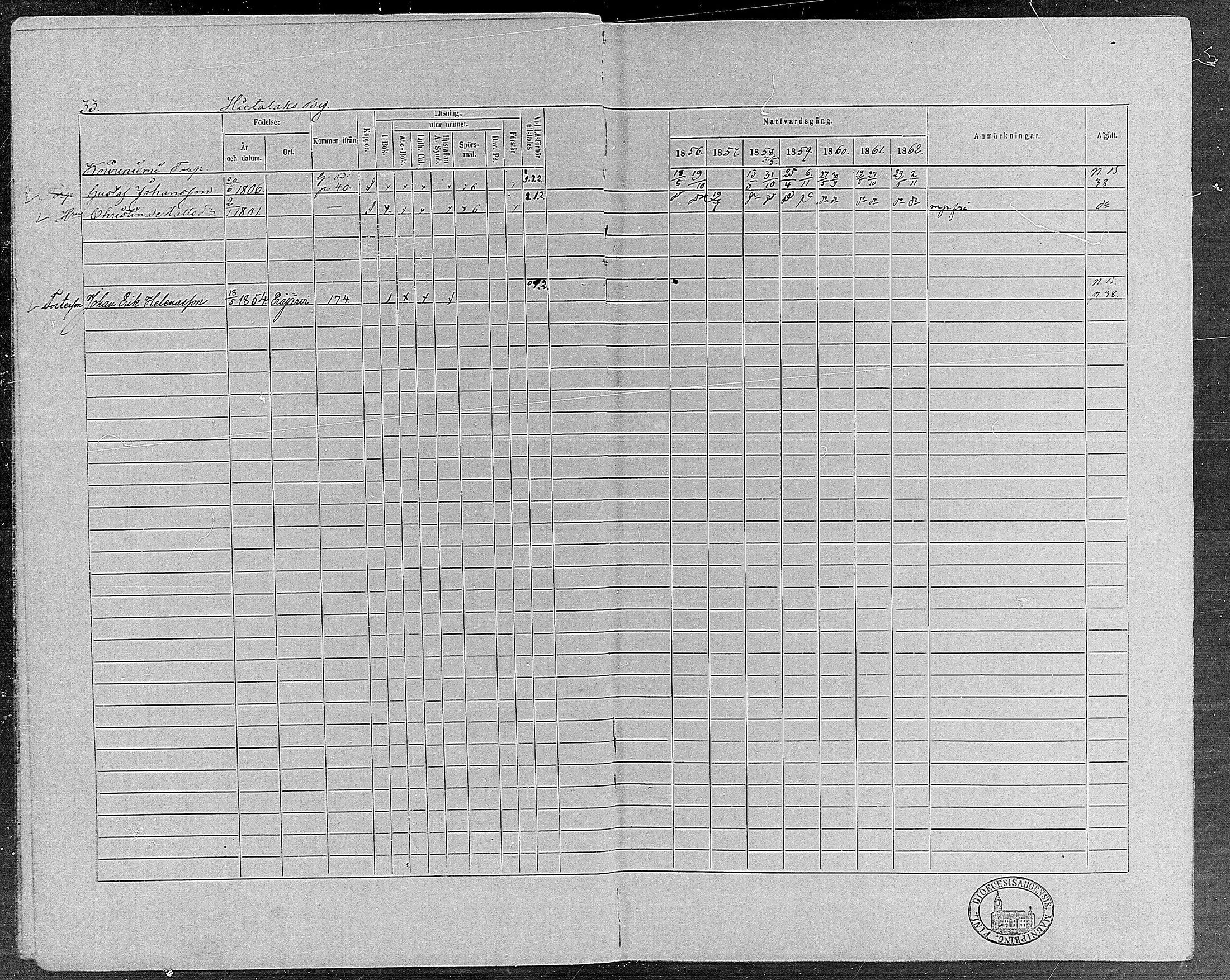 [ ../kirjat/Kirkonkirjat/erajarvi/rippikirja_1856-1862_mko1-9/kuvat/34.jpg ]