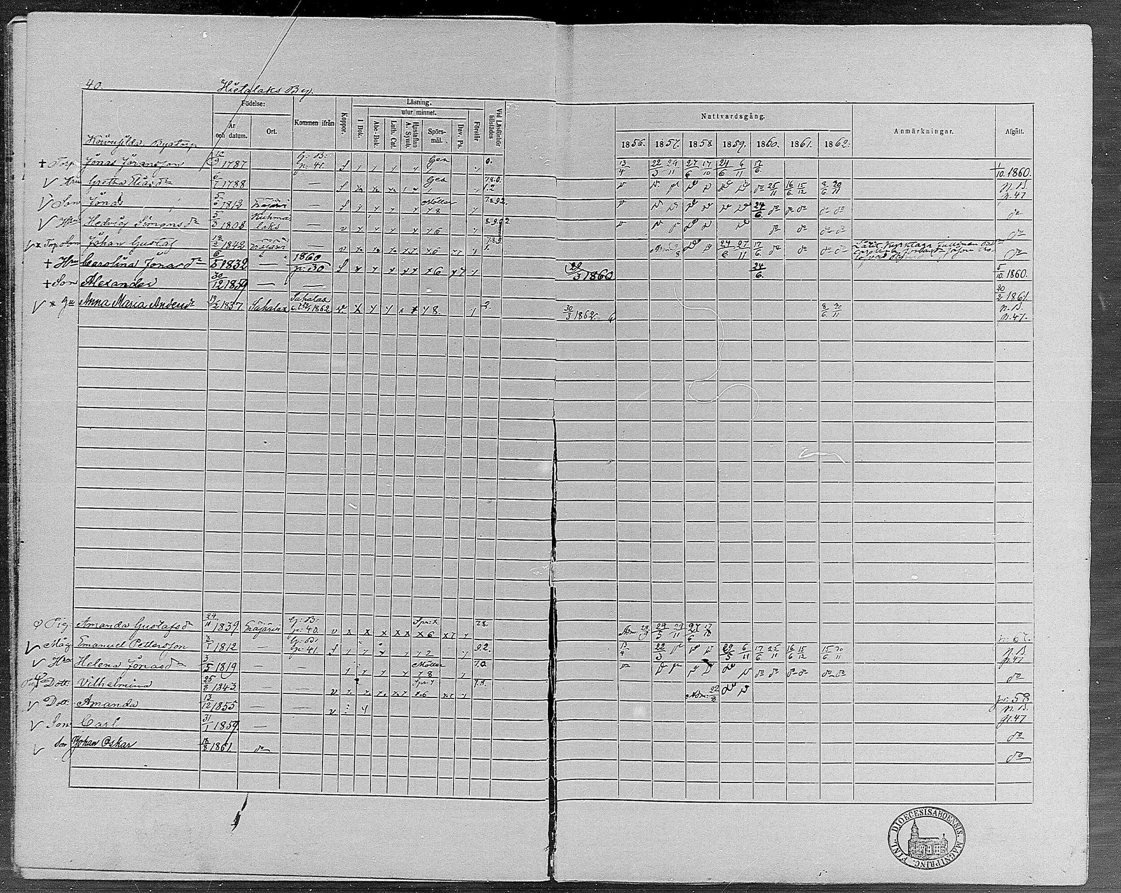 [ ../kirjat/Kirkonkirjat/erajarvi/rippikirja_1856-1862_mko1-9/kuvat/41.jpg ]