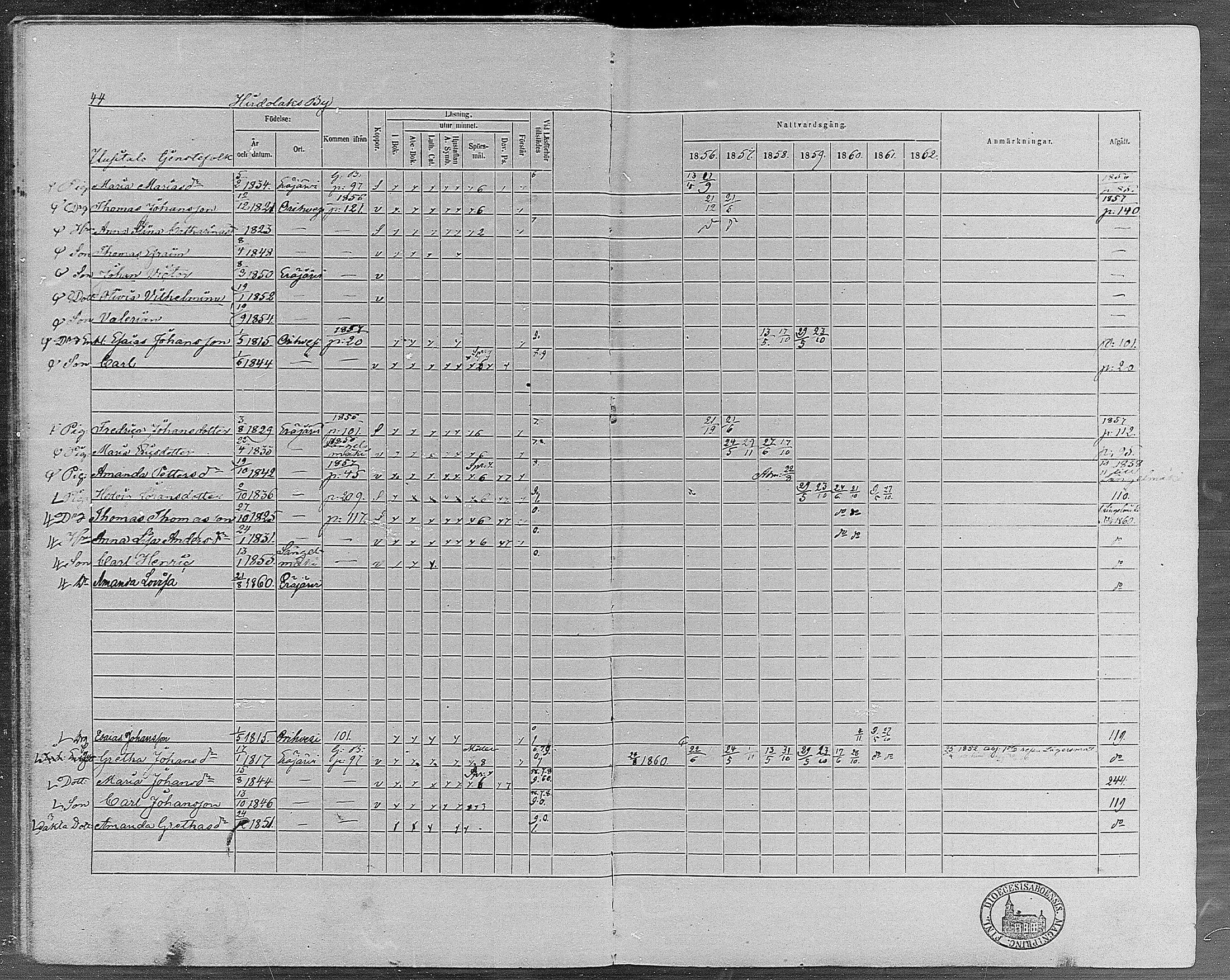 [ ../kirjat/Kirkonkirjat/erajarvi/rippikirja_1856-1862_mko1-9/kuvat/45.jpg ]