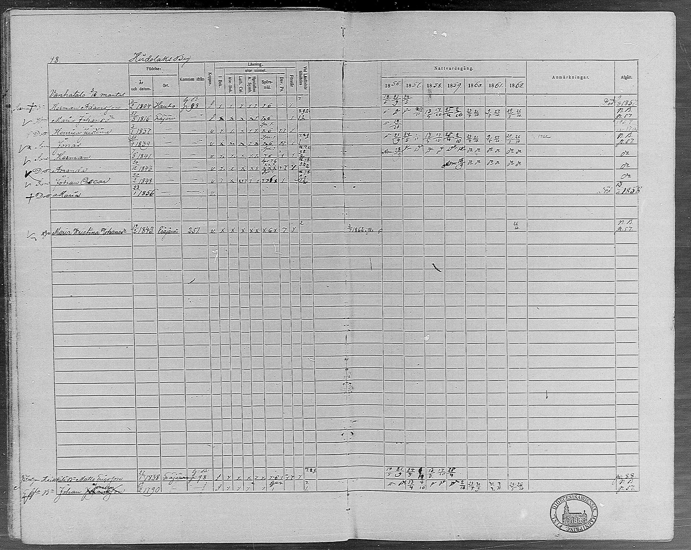 [ ../kirjat/Kirkonkirjat/erajarvi/rippikirja_1856-1862_mko1-9/kuvat/49.jpg ]