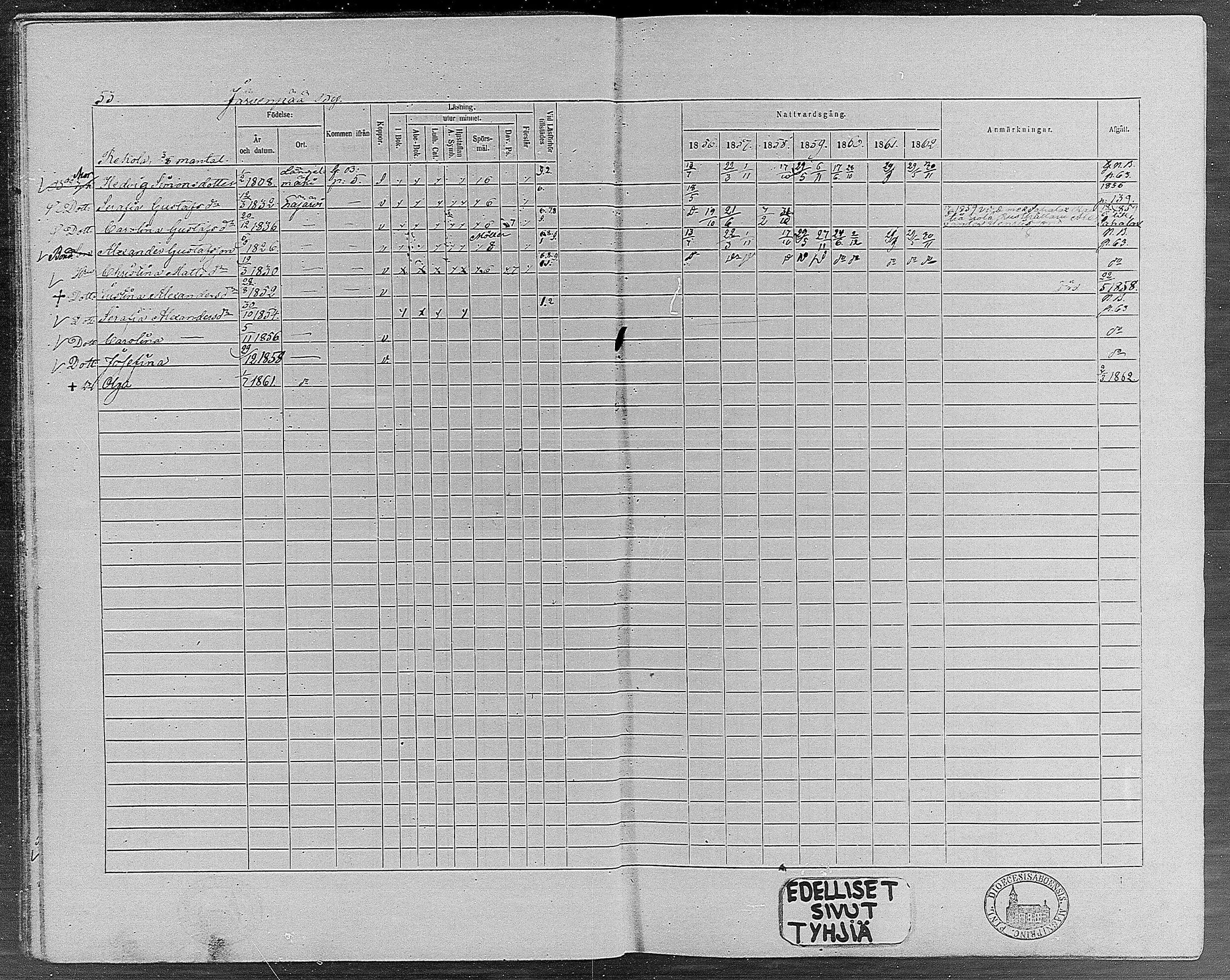 [ ../kirjat/Kirkonkirjat/erajarvi/rippikirja_1856-1862_mko1-9/kuvat/52.jpg ]