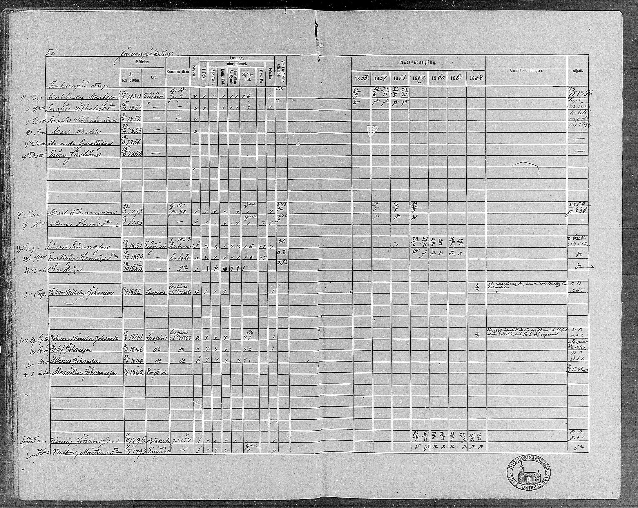 [ ../kirjat/Kirkonkirjat/erajarvi/rippikirja_1856-1862_mko1-9/kuvat/55.jpg ]