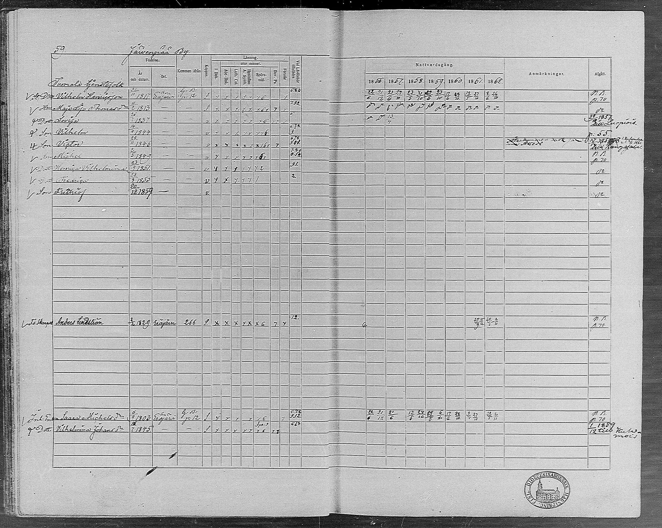 [ ../kirjat/Kirkonkirjat/erajarvi/rippikirja_1856-1862_mko1-9/kuvat/58.jpg ]