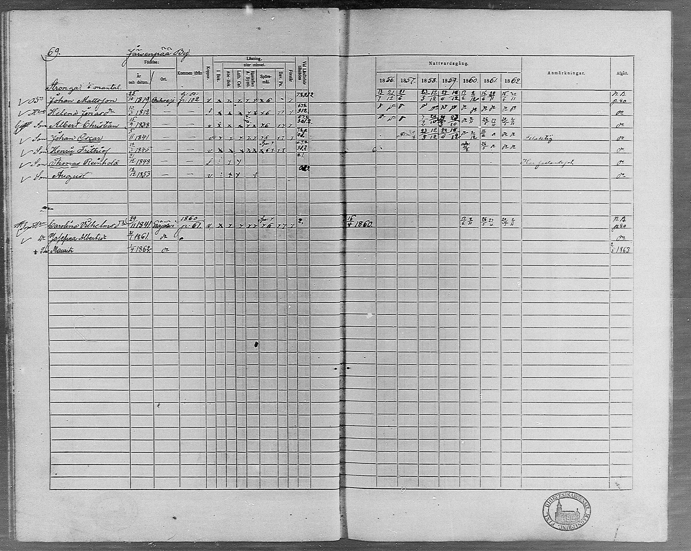 [ ../kirjat/Kirkonkirjat/erajarvi/rippikirja_1856-1862_mko1-9/kuvat/68.jpg ]
