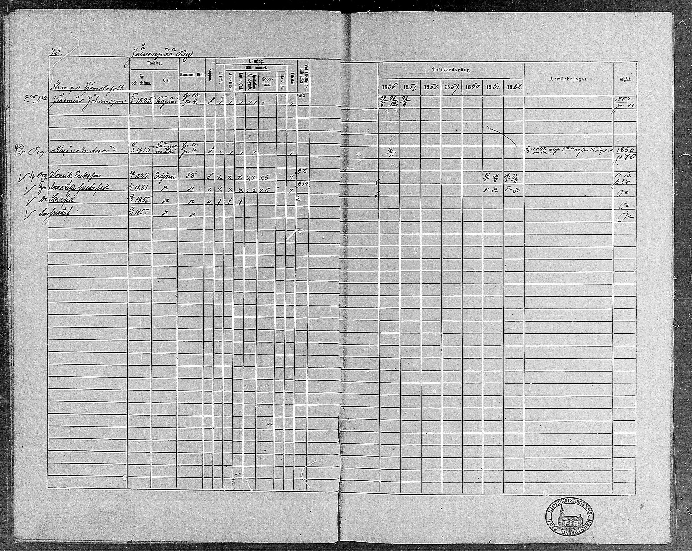 [ ../kirjat/Kirkonkirjat/erajarvi/rippikirja_1856-1862_mko1-9/kuvat/72.jpg ]