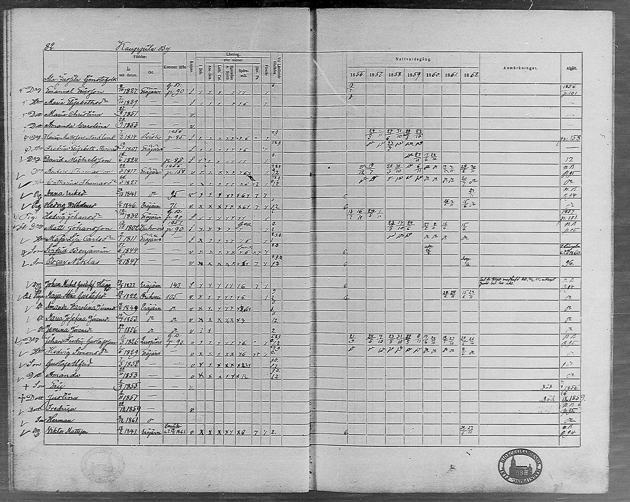 [ ../kirjat/Kirkonkirjat/erajarvi/rippikirja_1856-1862_mko1-9/kuvat/80.jpg ]