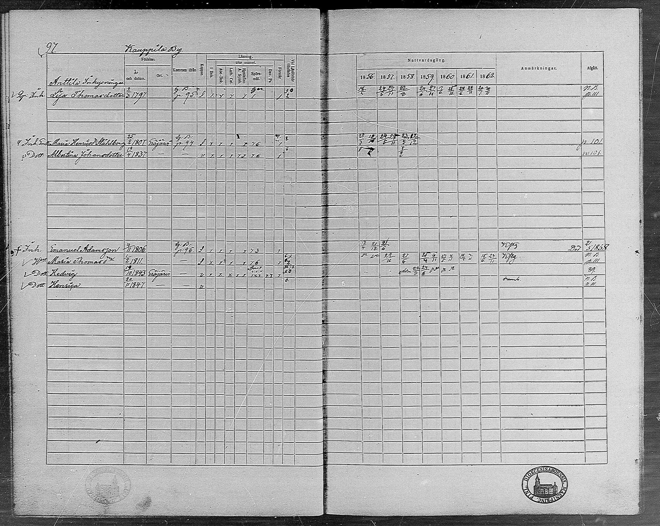 [ ../kirjat/Kirkonkirjat/erajarvi/rippikirja_1856-1862_mko1-9/kuvat/95.jpg ]
