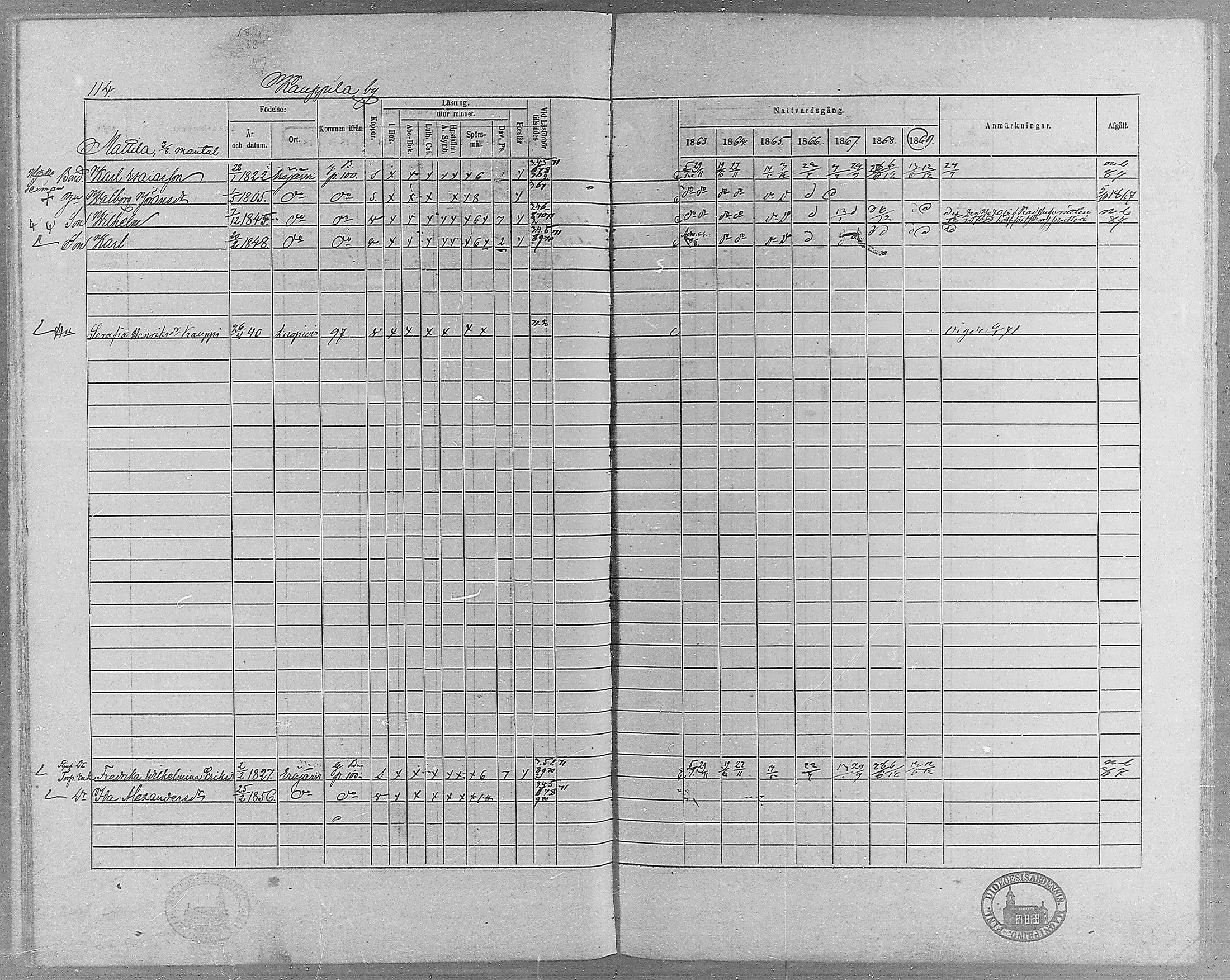 [ ../kirjat/Kirkonkirjat/erajarvi/rippikirja_1863-1869_mko10-18/kuvat/104.jpg ]