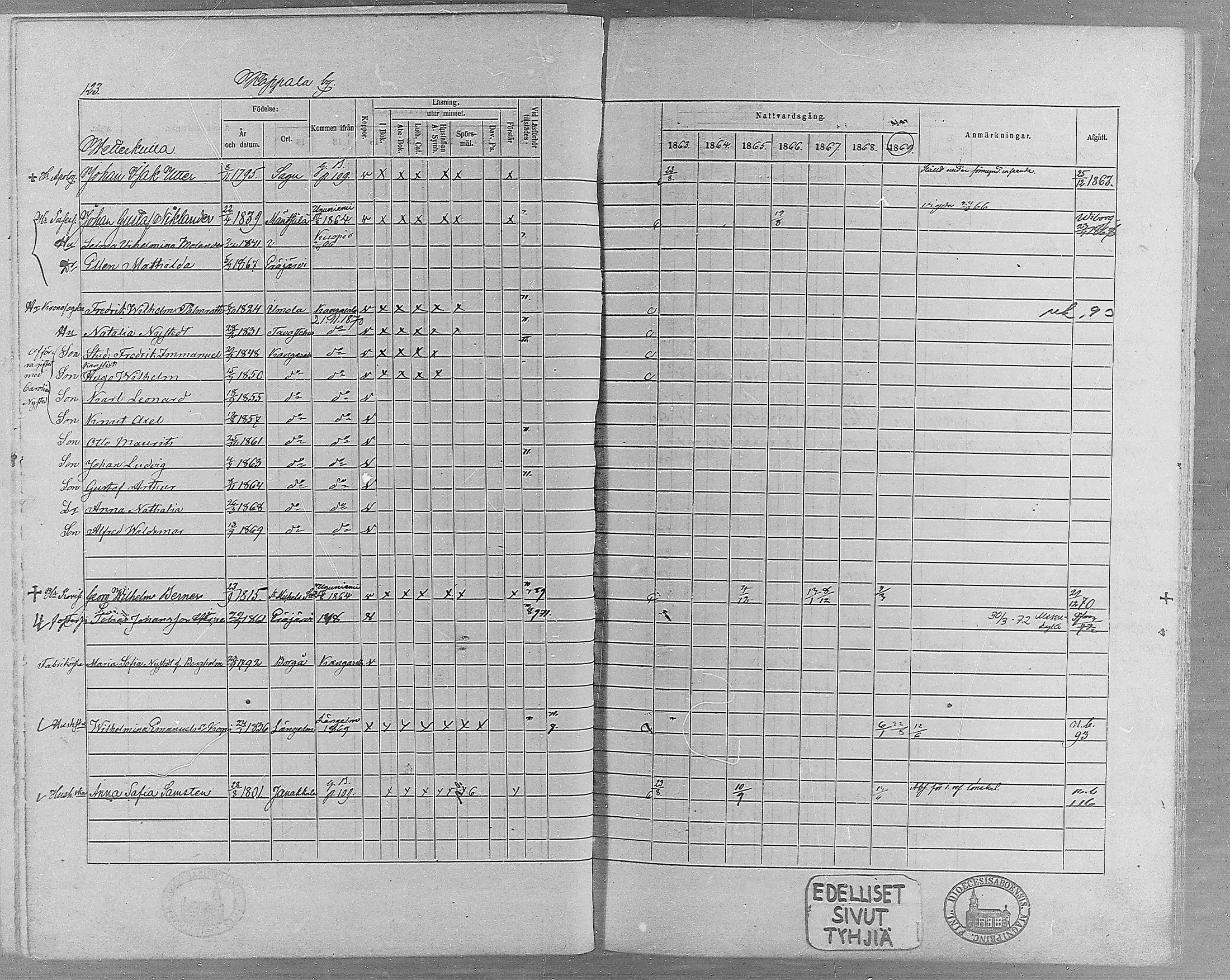 [ ../kirjat/Kirkonkirjat/erajarvi/rippikirja_1863-1869_mko10-18/kuvat/110.jpg ]