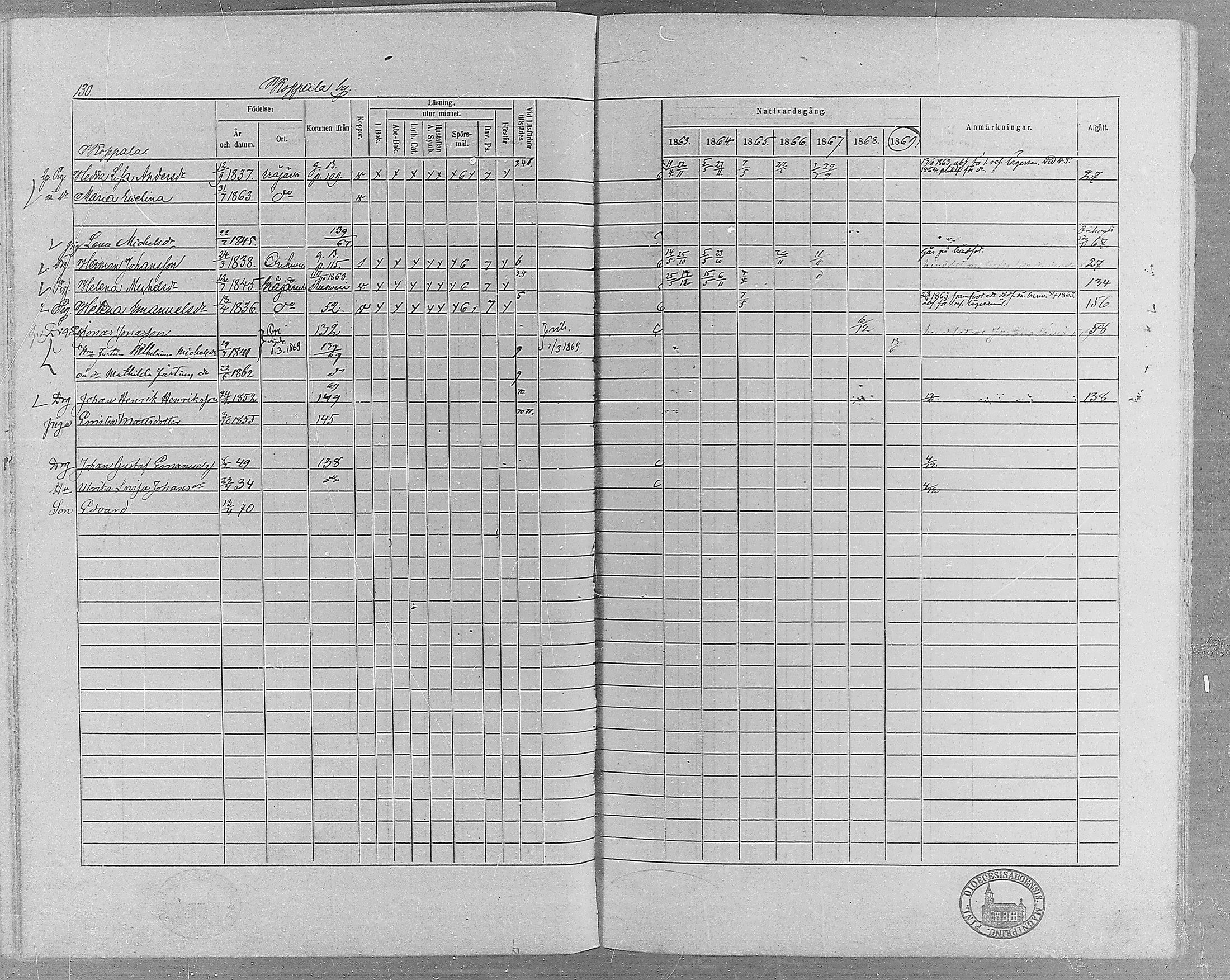 [ ../kirjat/Kirkonkirjat/erajarvi/rippikirja_1863-1869_mko10-18/kuvat/115.jpg ]
