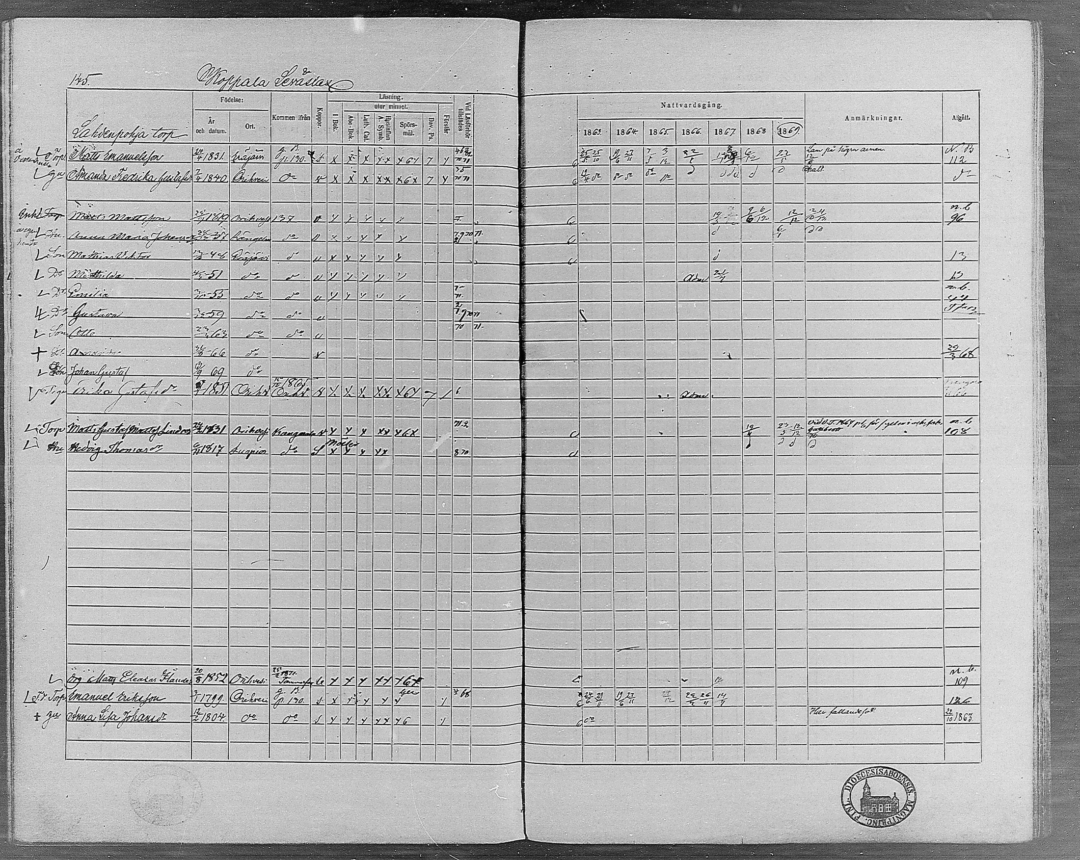 [ ../kirjat/Kirkonkirjat/erajarvi/rippikirja_1863-1869_mko10-18/kuvat/128.jpg ]