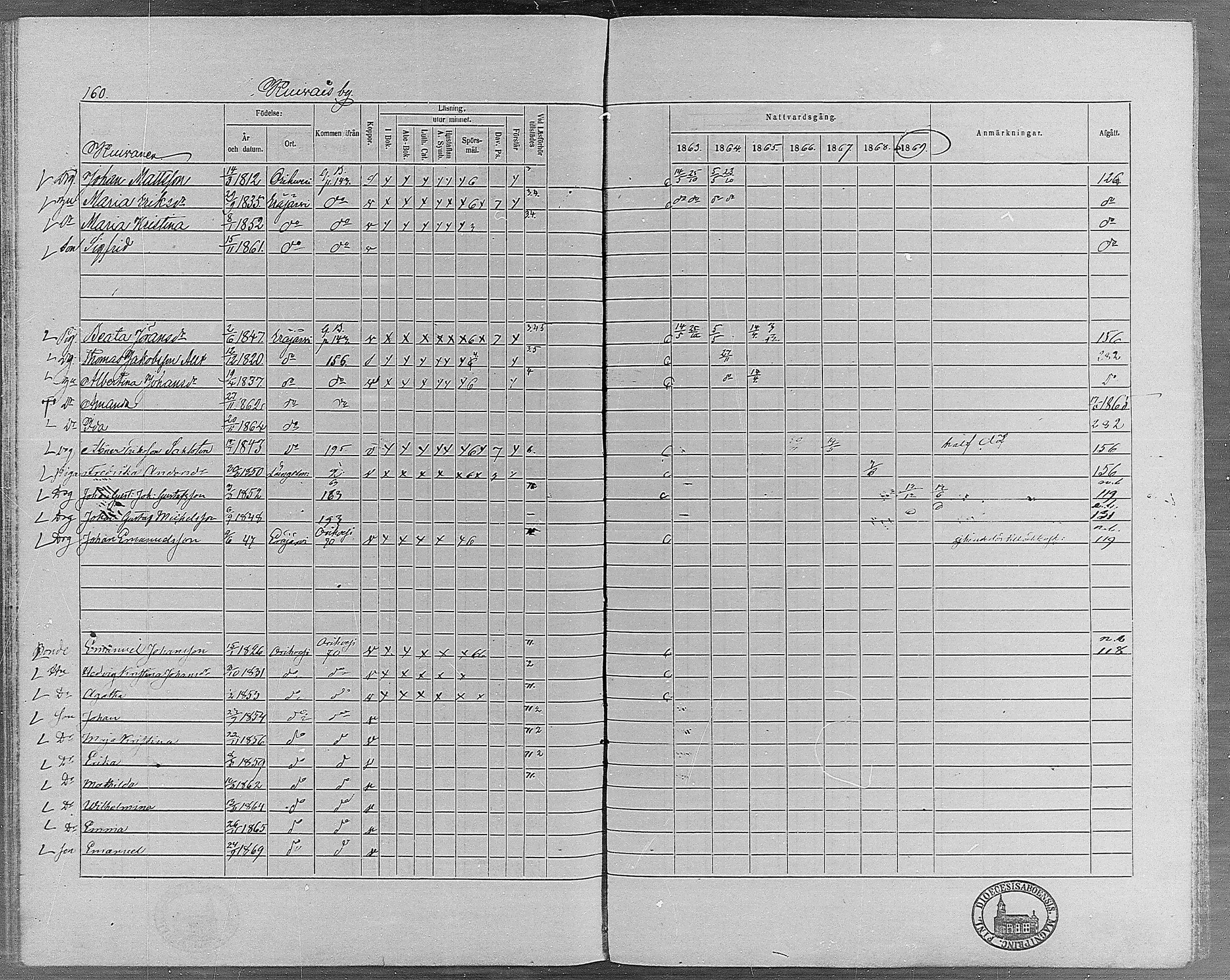 [ ../kirjat/Kirkonkirjat/erajarvi/rippikirja_1863-1869_mko10-18/kuvat/140.jpg ]