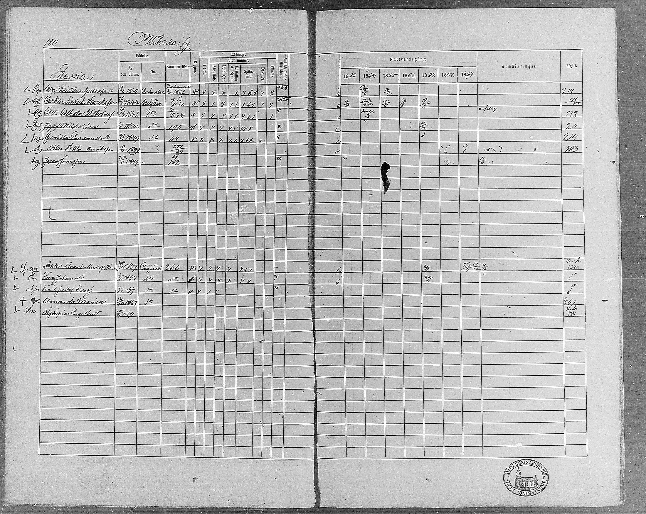 [ ../kirjat/Kirkonkirjat/erajarvi/rippikirja_1863-1869_mko10-18/kuvat/156.jpg ]
