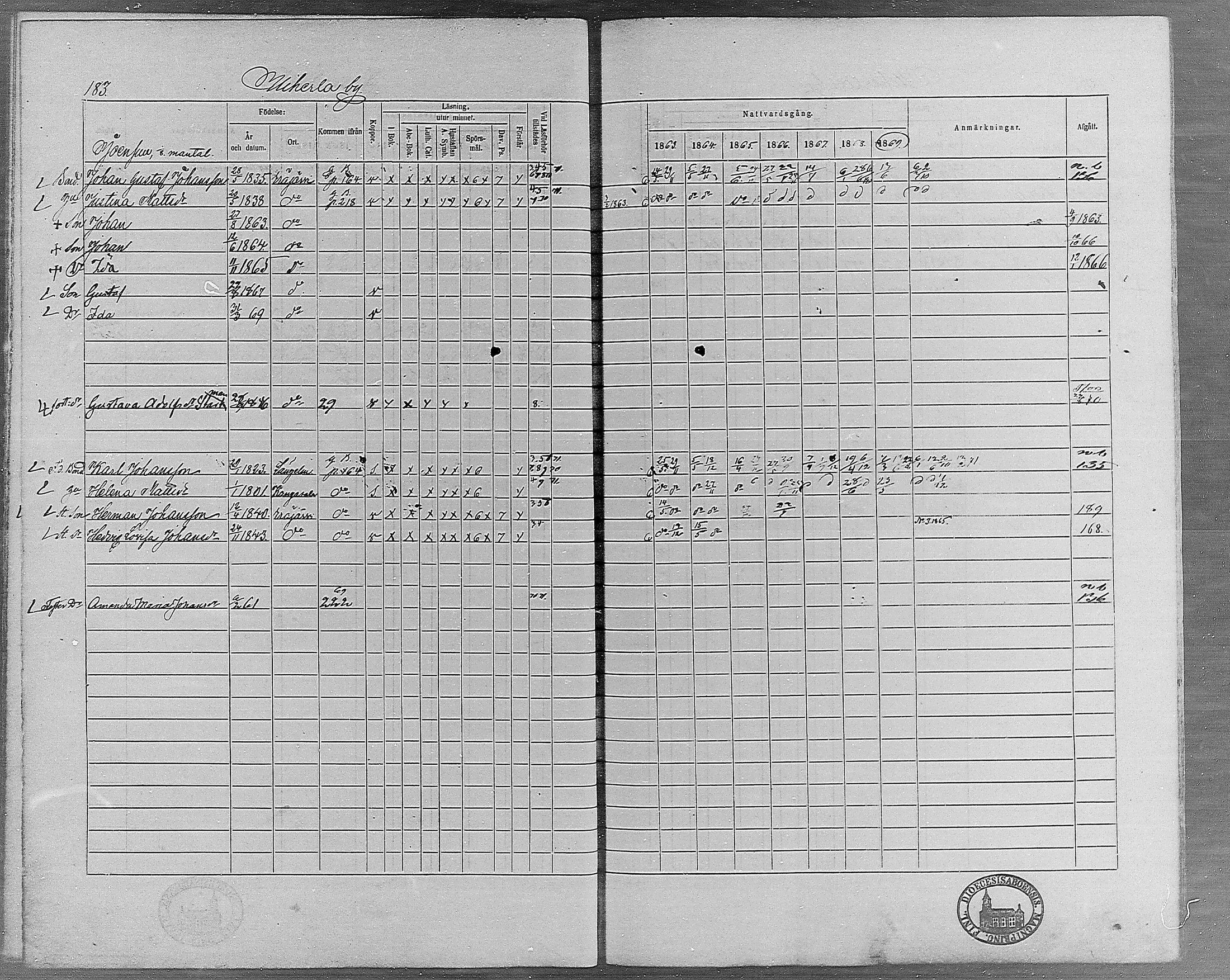 [ ../kirjat/Kirkonkirjat/erajarvi/rippikirja_1863-1869_mko10-18/kuvat/159.jpg ]