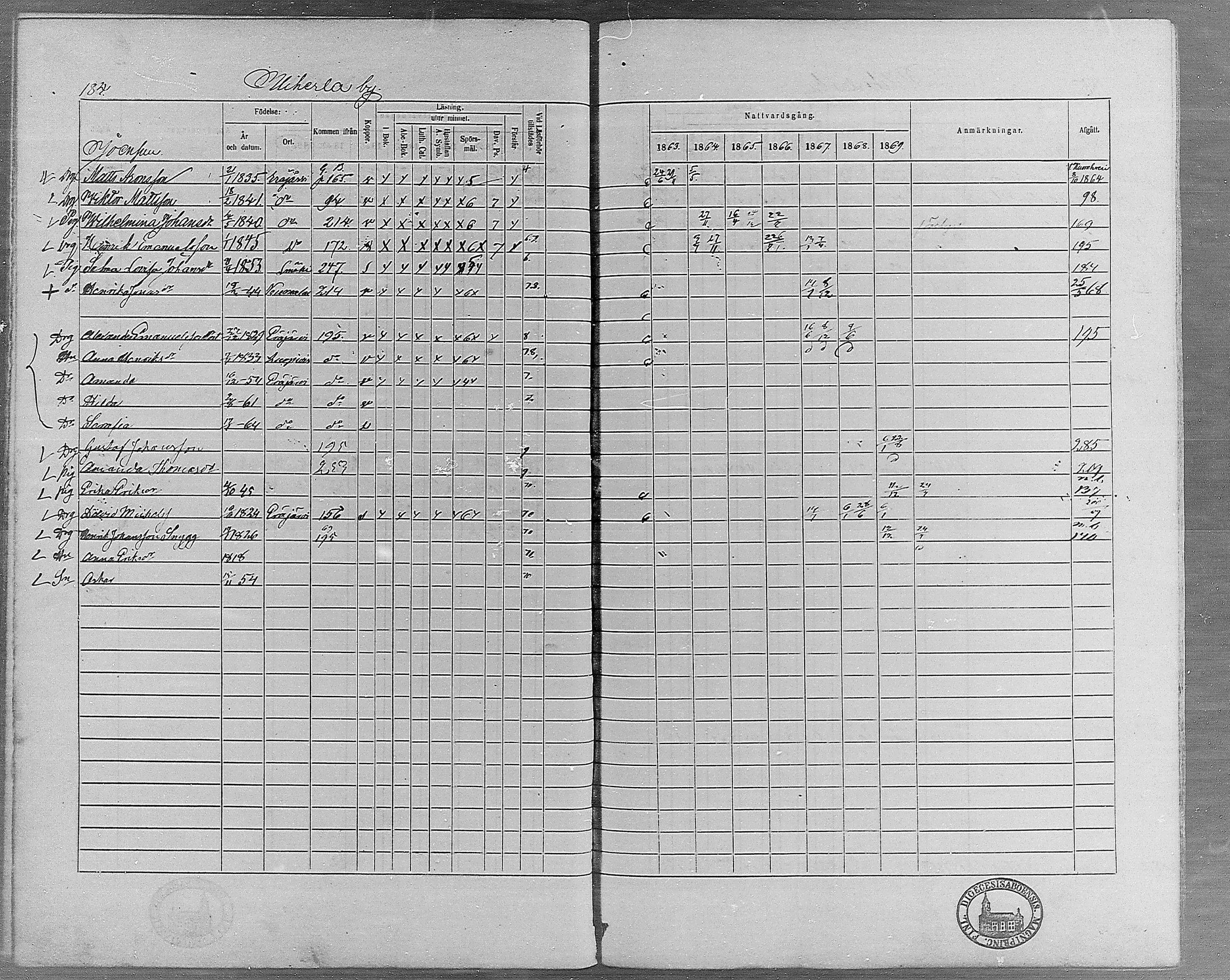 [ ../kirjat/Kirkonkirjat/erajarvi/rippikirja_1863-1869_mko10-18/kuvat/160.jpg ]