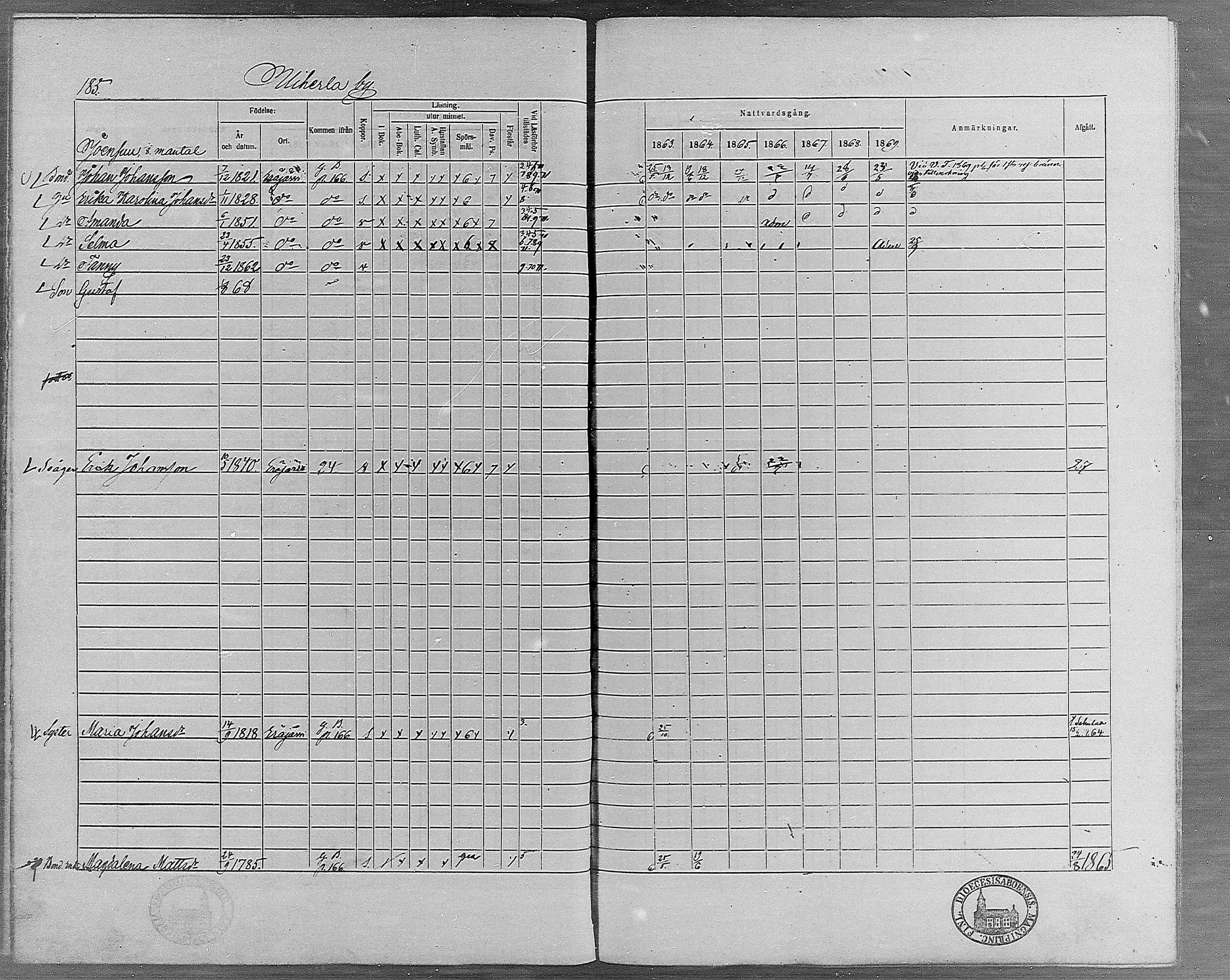 [ ../kirjat/Kirkonkirjat/erajarvi/rippikirja_1863-1869_mko10-18/kuvat/161.jpg ]