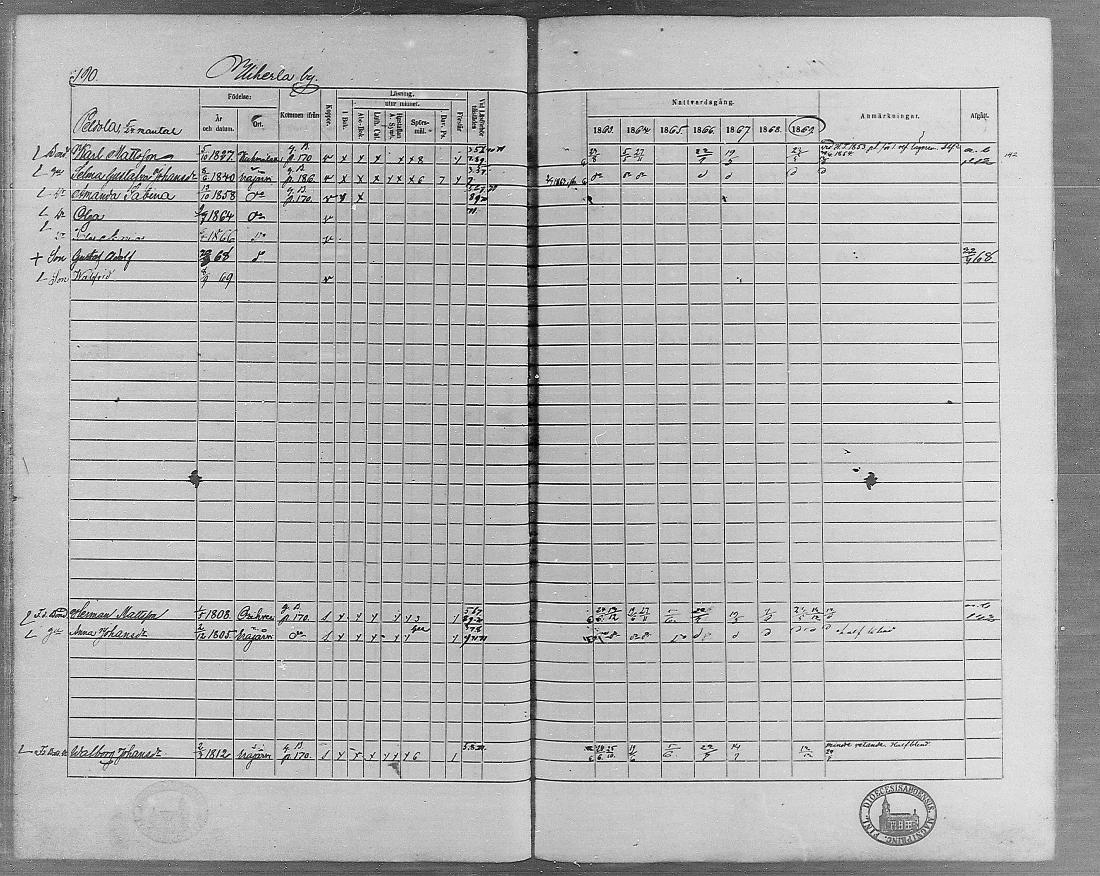 [ ../kirjat/Kirkonkirjat/erajarvi/rippikirja_1863-1869_mko10-18/kuvat/166.jpg ]