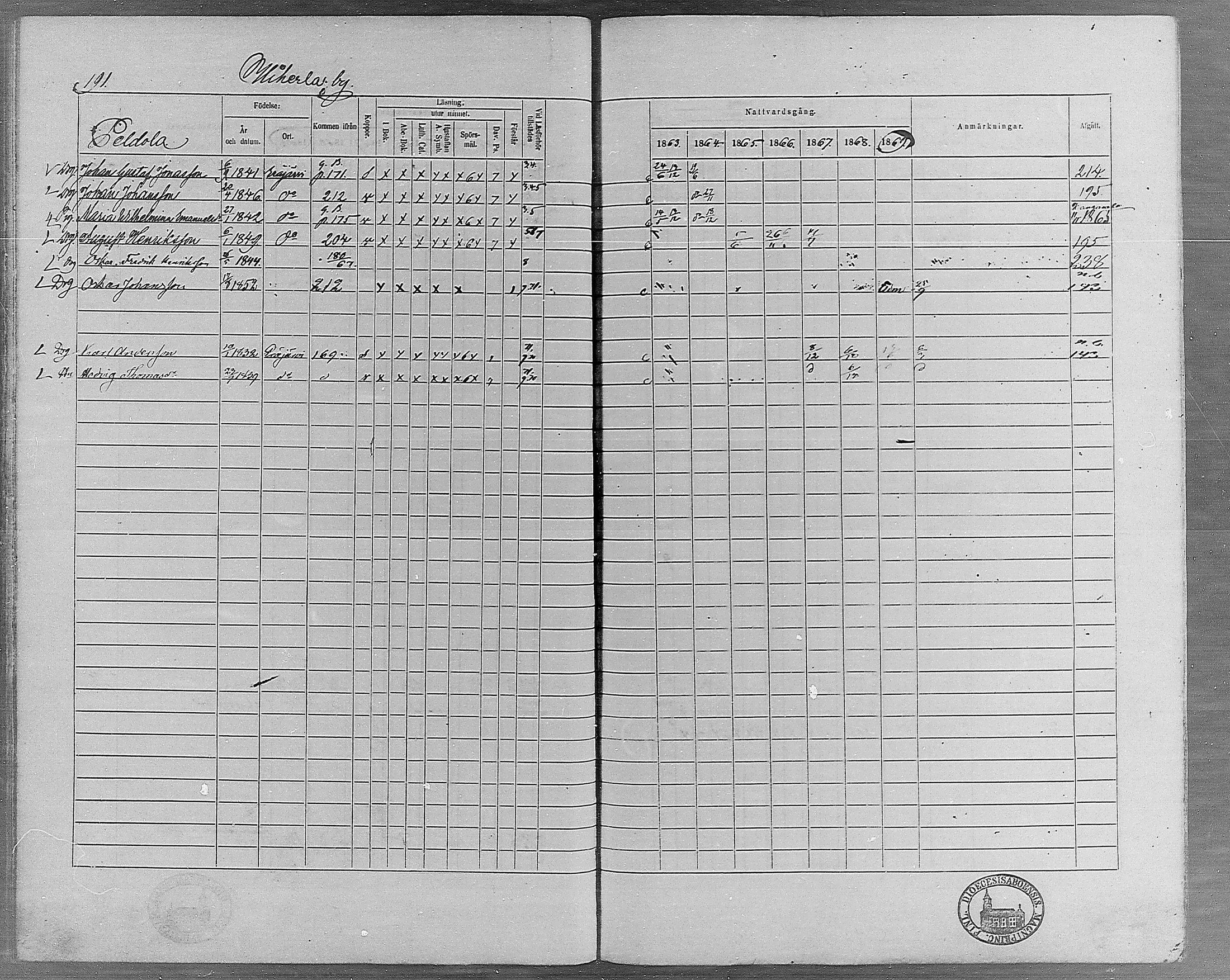 [ ../kirjat/Kirkonkirjat/erajarvi/rippikirja_1863-1869_mko10-18/kuvat/167.jpg ]