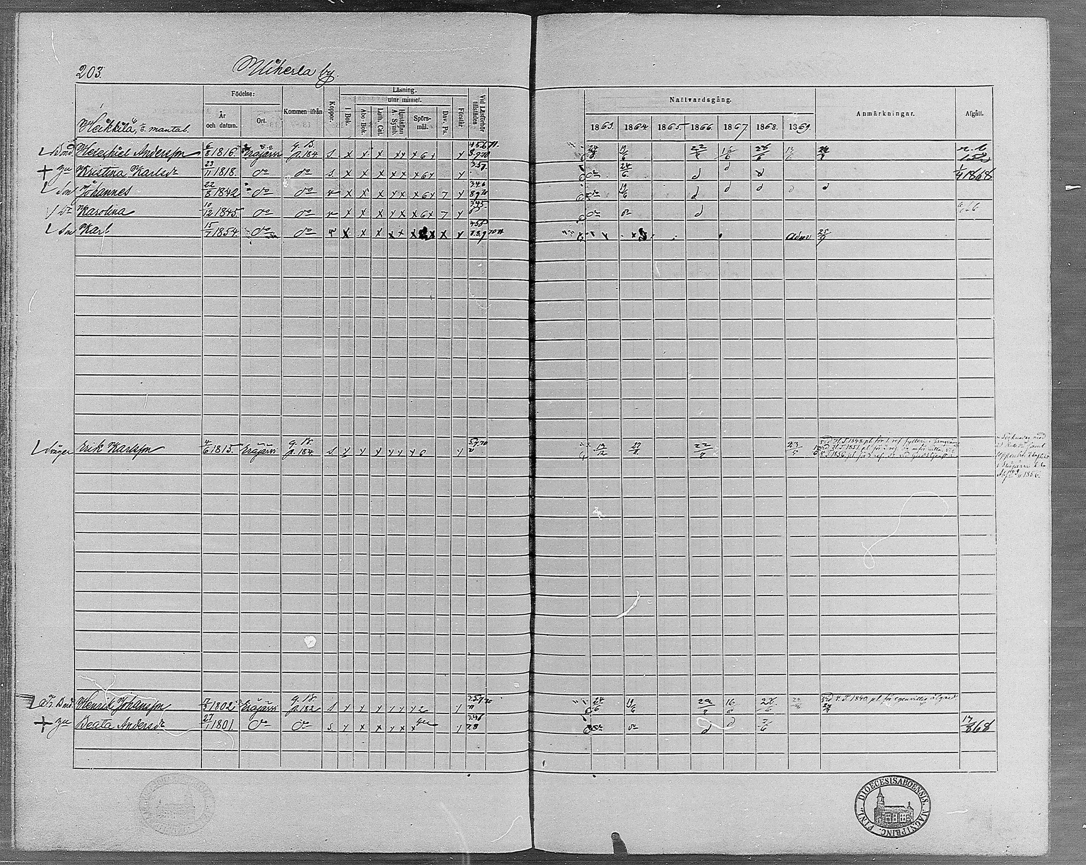 [ ../kirjat/Kirkonkirjat/erajarvi/rippikirja_1863-1869_mko10-18/kuvat/178.jpg ]