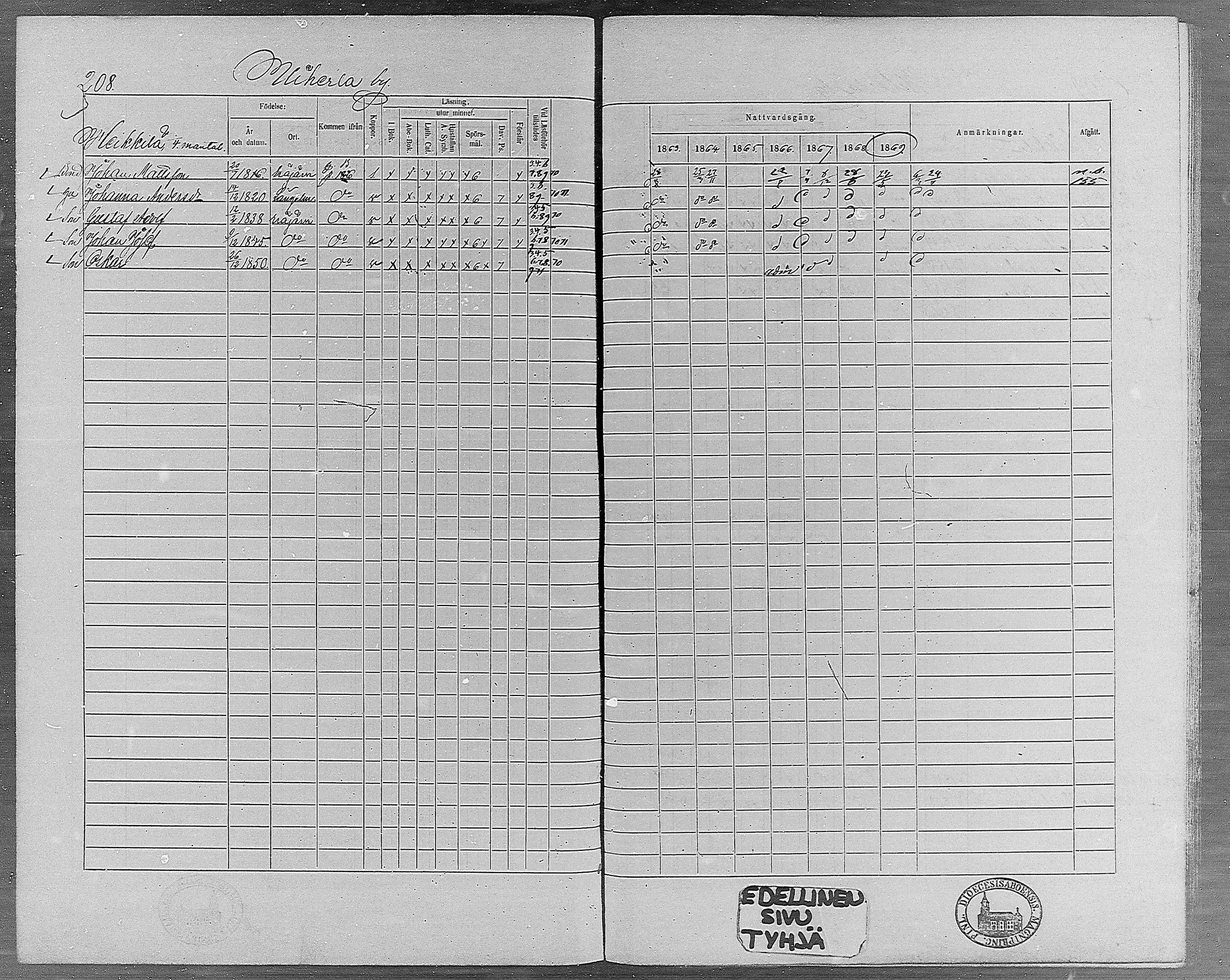 [ ../kirjat/Kirkonkirjat/erajarvi/rippikirja_1863-1869_mko10-18/kuvat/181.jpg ]