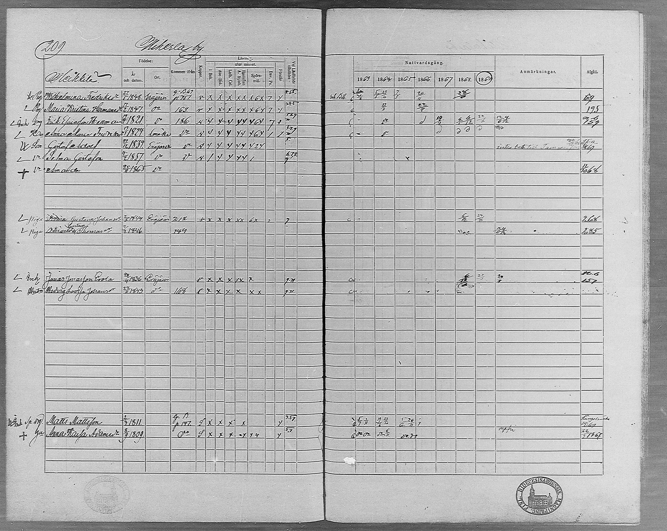 [ ../kirjat/Kirkonkirjat/erajarvi/rippikirja_1863-1869_mko10-18/kuvat/182.jpg ]