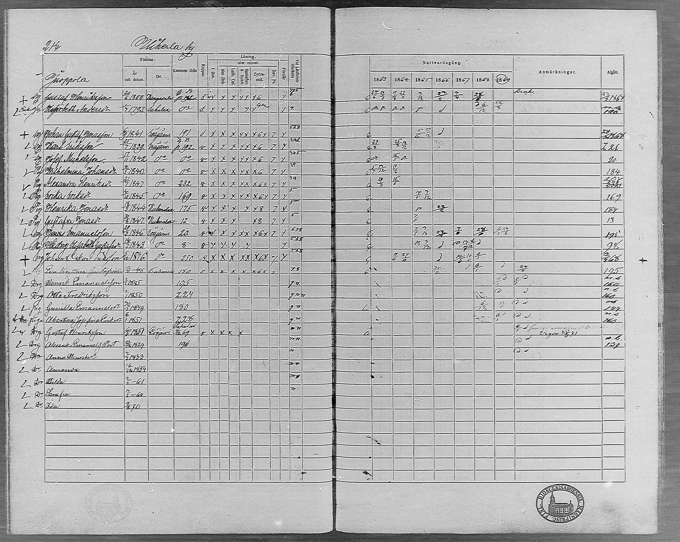[ ../kirjat/Kirkonkirjat/erajarvi/rippikirja_1863-1869_mko10-18/kuvat/187.jpg ]
