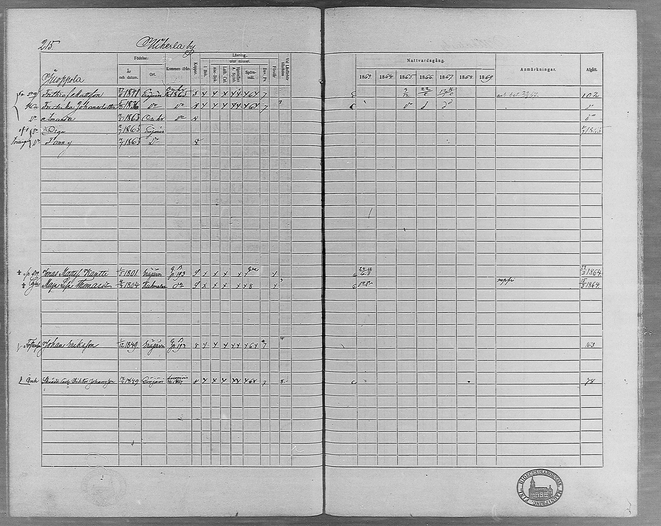 [ ../kirjat/Kirkonkirjat/erajarvi/rippikirja_1863-1869_mko10-18/kuvat/188.jpg ]