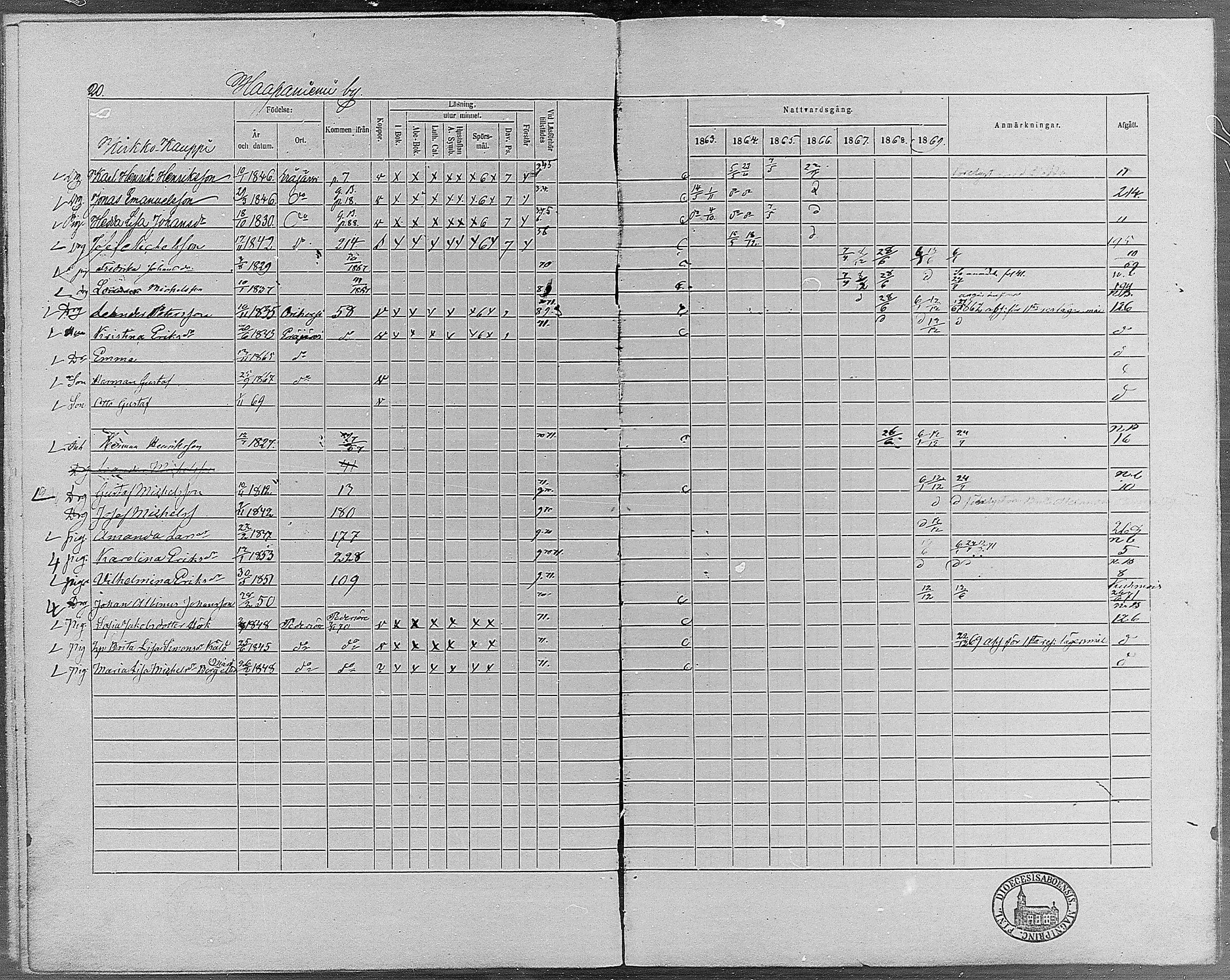 [ ../kirjat/Kirkonkirjat/erajarvi/rippikirja_1863-1869_mko10-18/kuvat/19.jpg ]