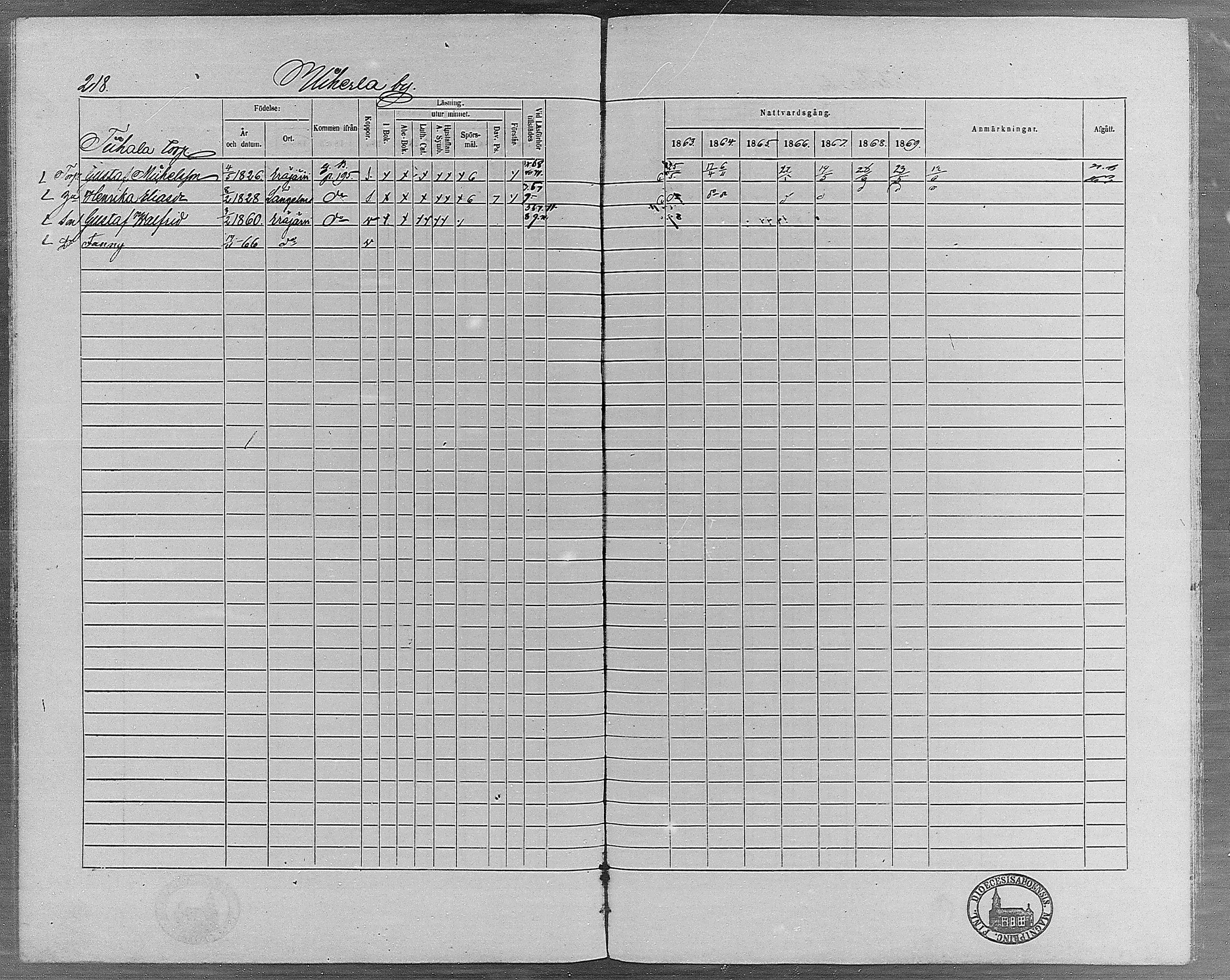 [ ../kirjat/Kirkonkirjat/erajarvi/rippikirja_1863-1869_mko10-18/kuvat/191.jpg ]