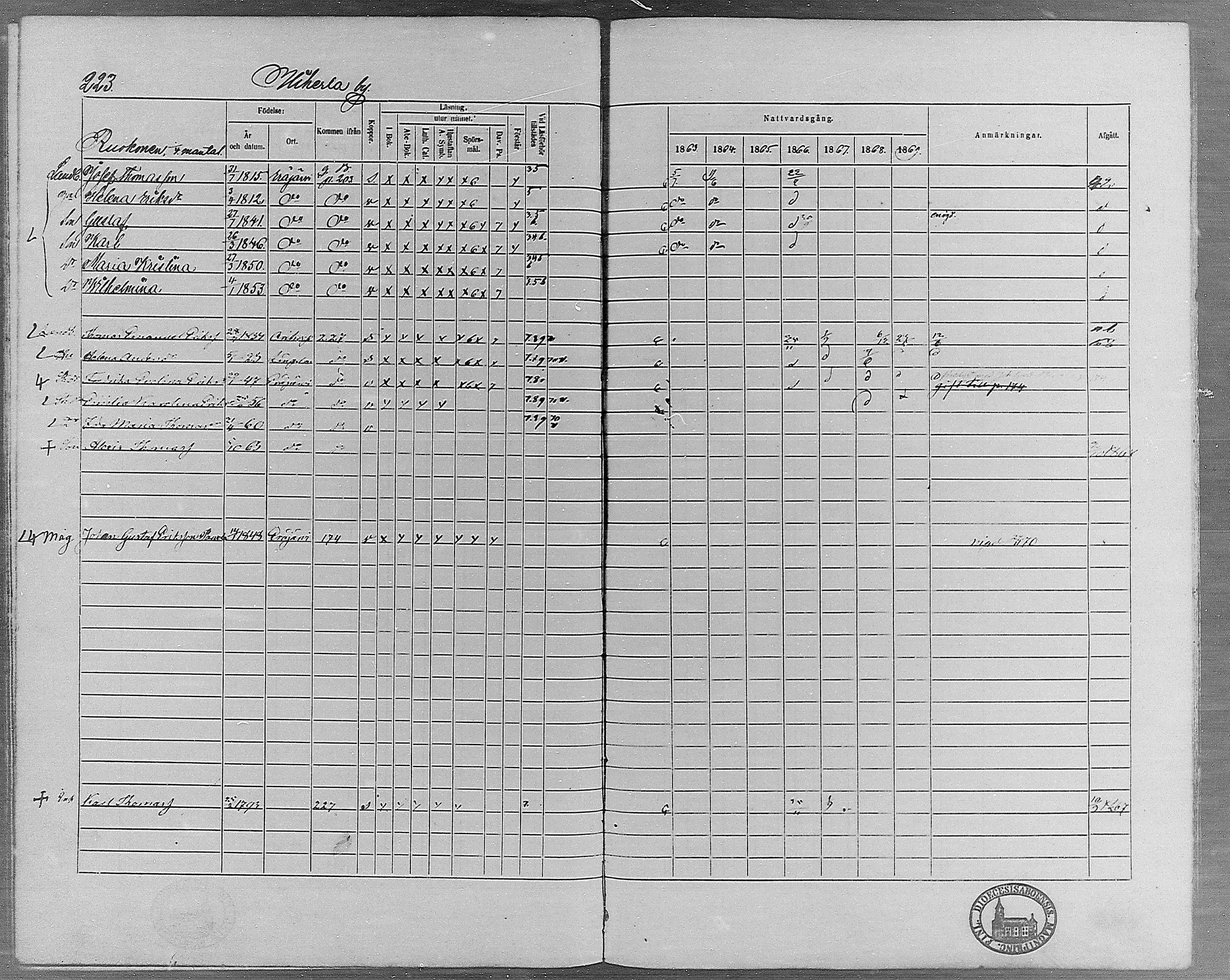 [ ../kirjat/Kirkonkirjat/erajarvi/rippikirja_1863-1869_mko10-18/kuvat/196.jpg ]