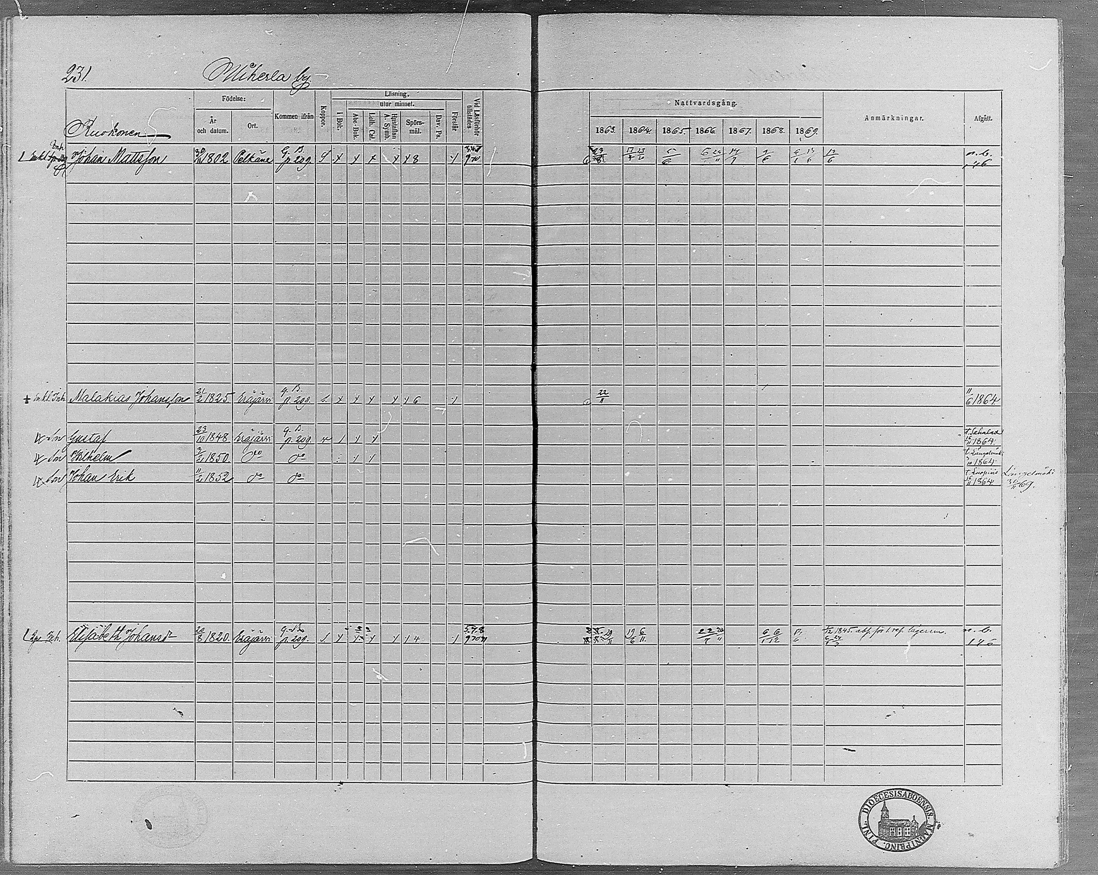 [ ../kirjat/Kirkonkirjat/erajarvi/rippikirja_1863-1869_mko10-18/kuvat/204.jpg ]