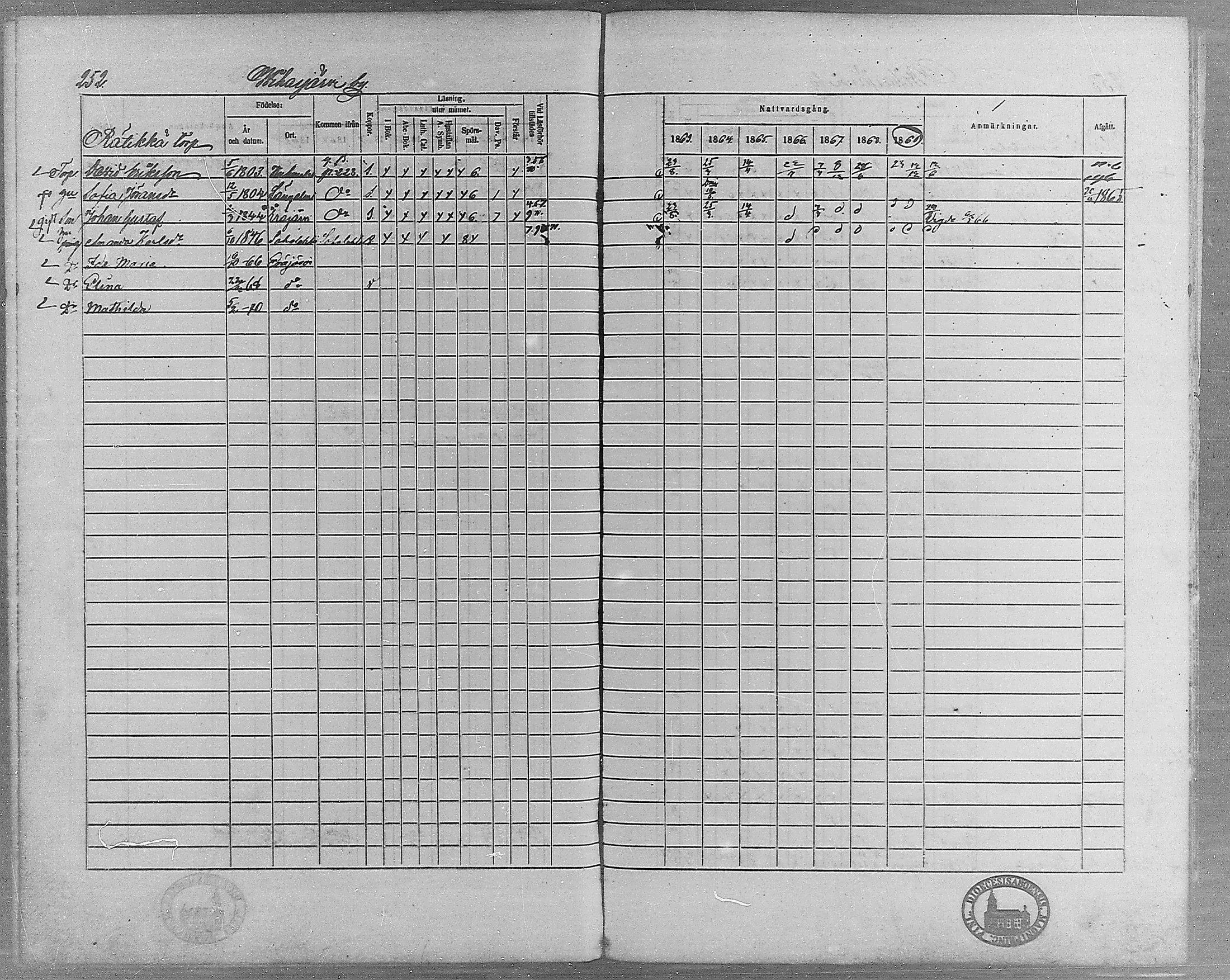 [ ../kirjat/Kirkonkirjat/erajarvi/rippikirja_1863-1869_mko10-18/kuvat/221.jpg ]
