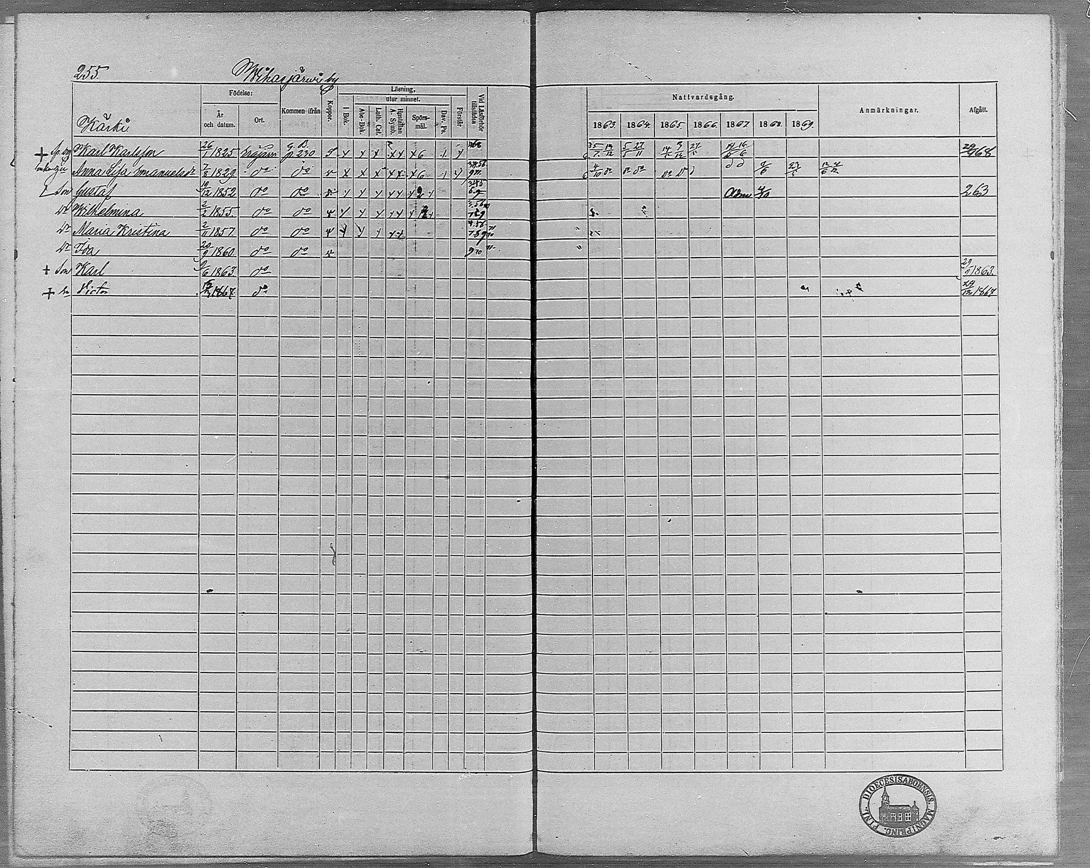 [ ../kirjat/Kirkonkirjat/erajarvi/rippikirja_1863-1869_mko10-18/kuvat/224.jpg ]