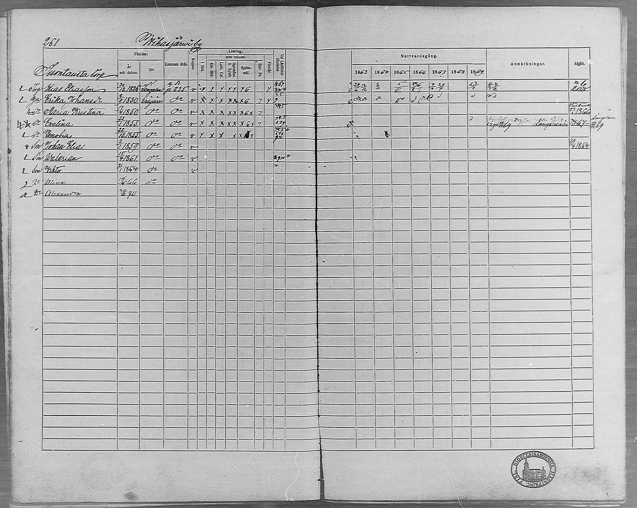 [ ../kirjat/Kirkonkirjat/erajarvi/rippikirja_1863-1869_mko10-18/kuvat/230.jpg ]
