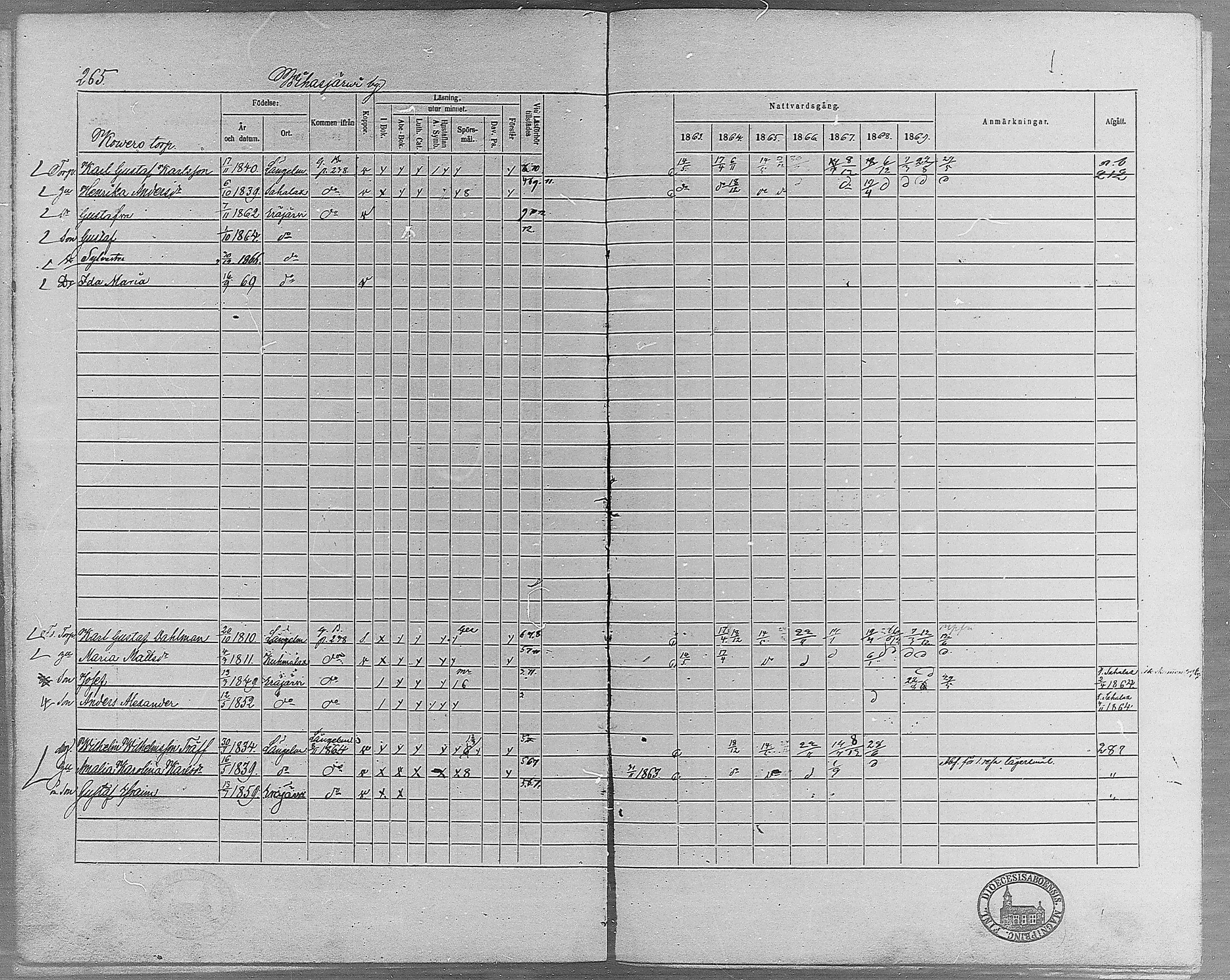 [ ../kirjat/Kirkonkirjat/erajarvi/rippikirja_1863-1869_mko10-18/kuvat/234.jpg ]