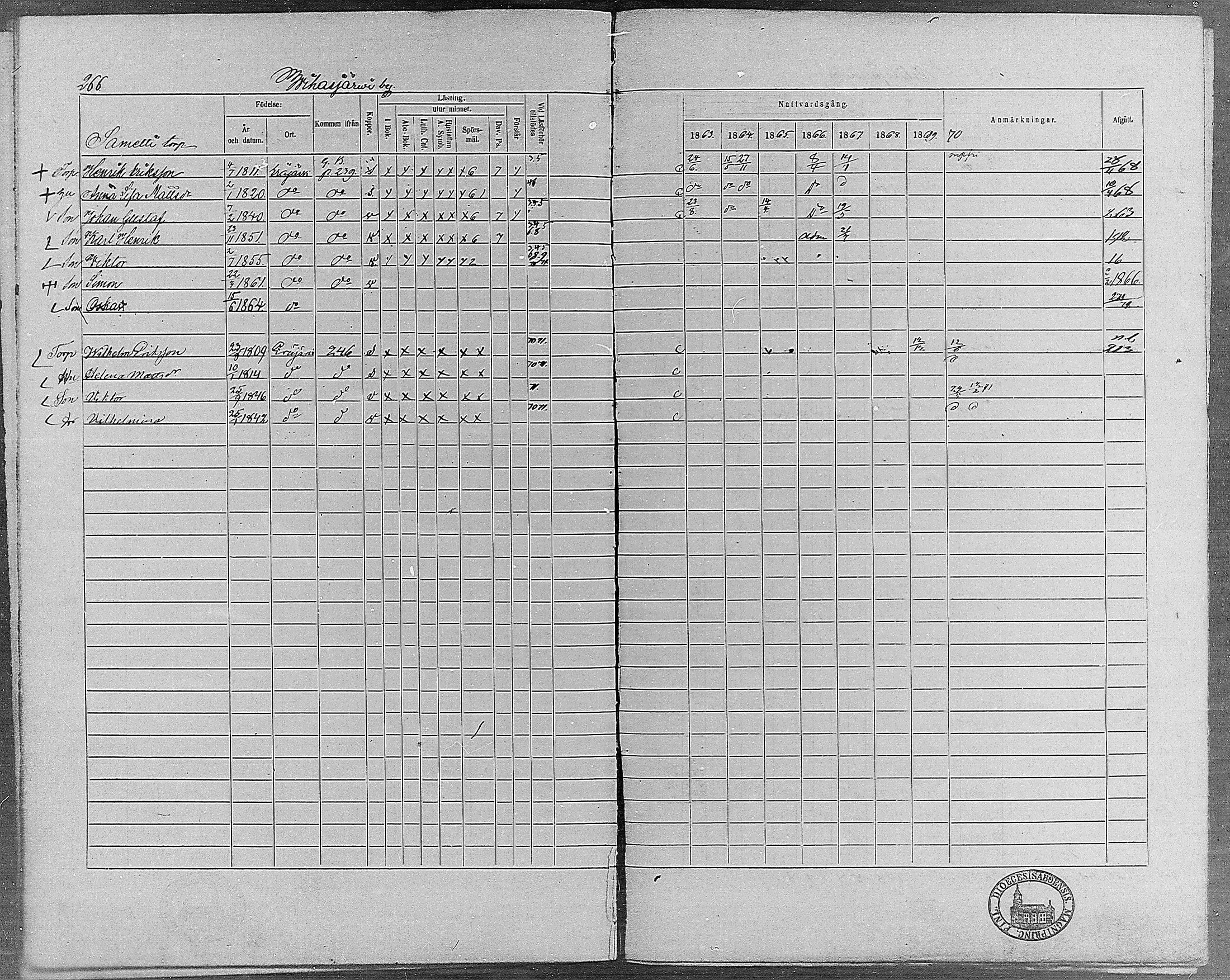 [ ../kirjat/Kirkonkirjat/erajarvi/rippikirja_1863-1869_mko10-18/kuvat/235.jpg ]