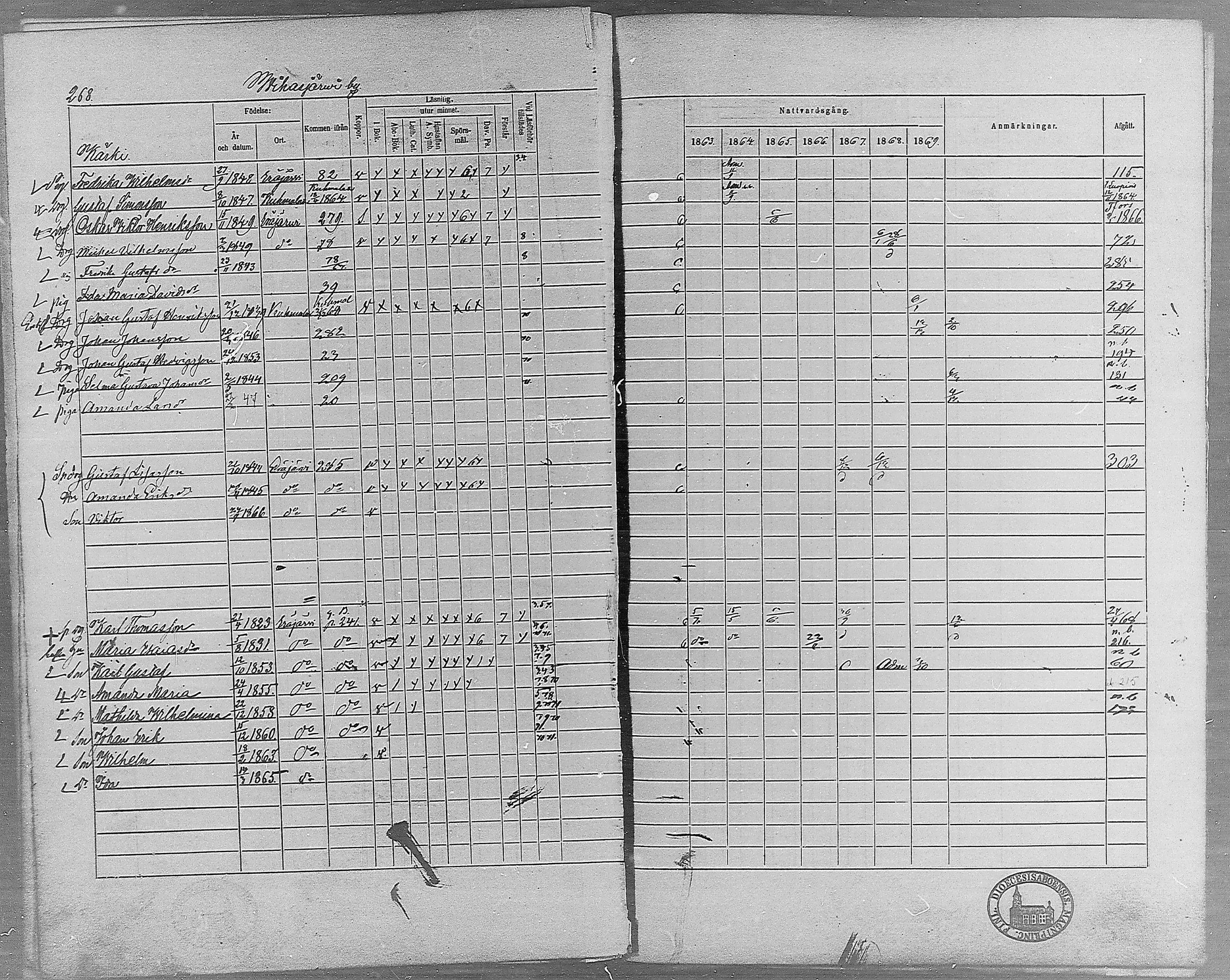 [ ../kirjat/Kirkonkirjat/erajarvi/rippikirja_1863-1869_mko10-18/kuvat/237.jpg ]