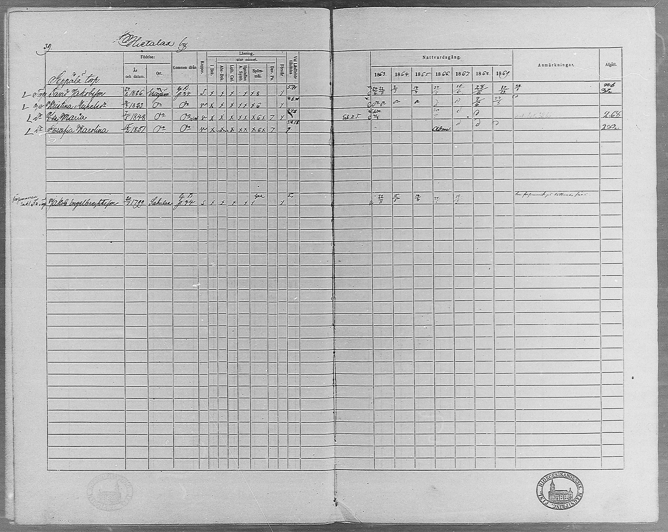 [ ../kirjat/Kirkonkirjat/erajarvi/rippikirja_1863-1869_mko10-18/kuvat/36.jpg ]