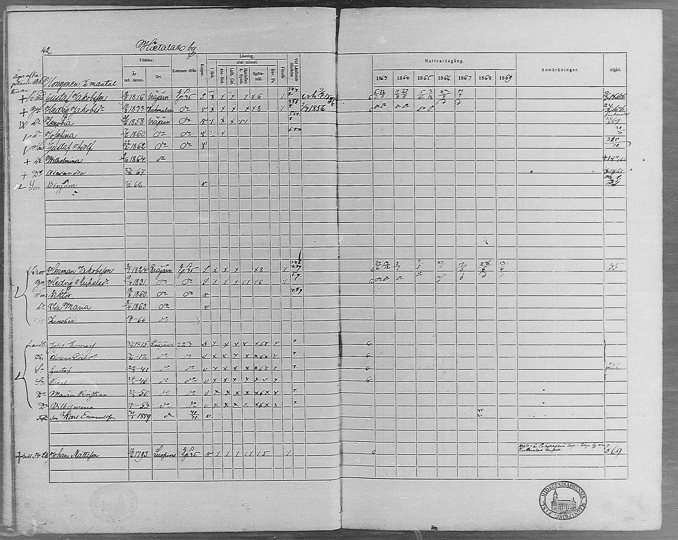 [ ../kirjat/Kirkonkirjat/erajarvi/rippikirja_1863-1869_mko10-18/kuvat/39.jpg ]