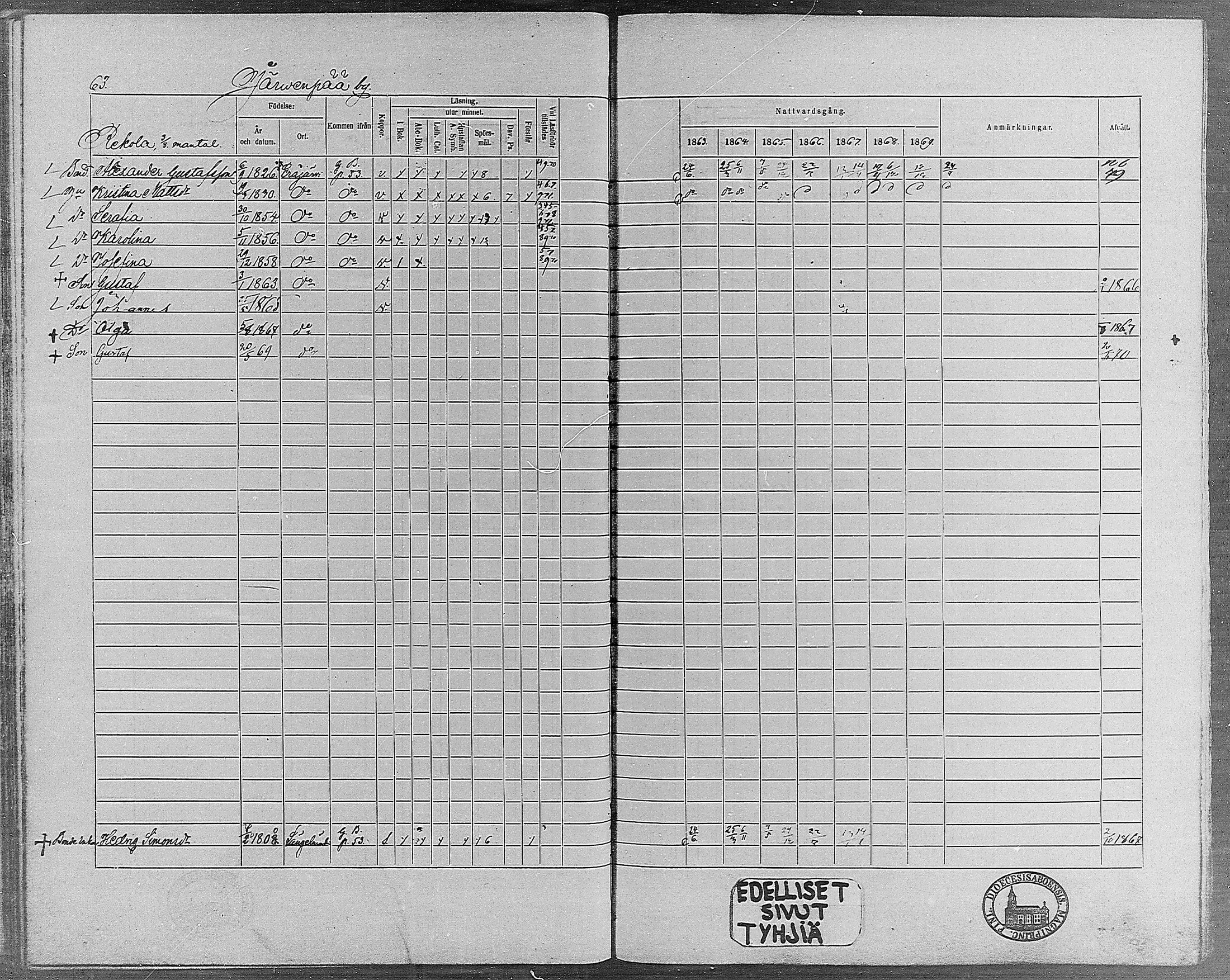 [ ../kirjat/Kirkonkirjat/erajarvi/rippikirja_1863-1869_mko10-18/kuvat/56.jpg ]