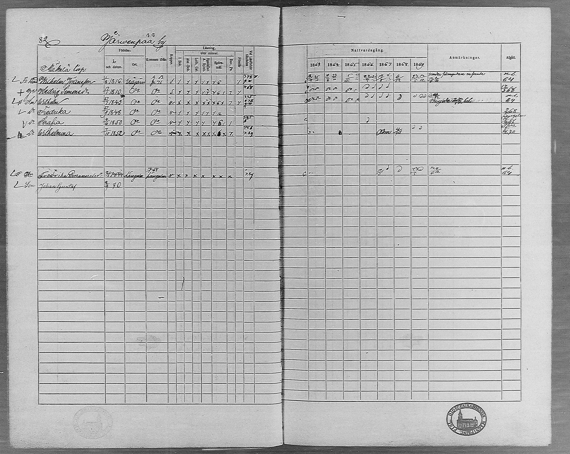 [ ../kirjat/Kirkonkirjat/erajarvi/rippikirja_1863-1869_mko10-18/kuvat/74.jpg ]