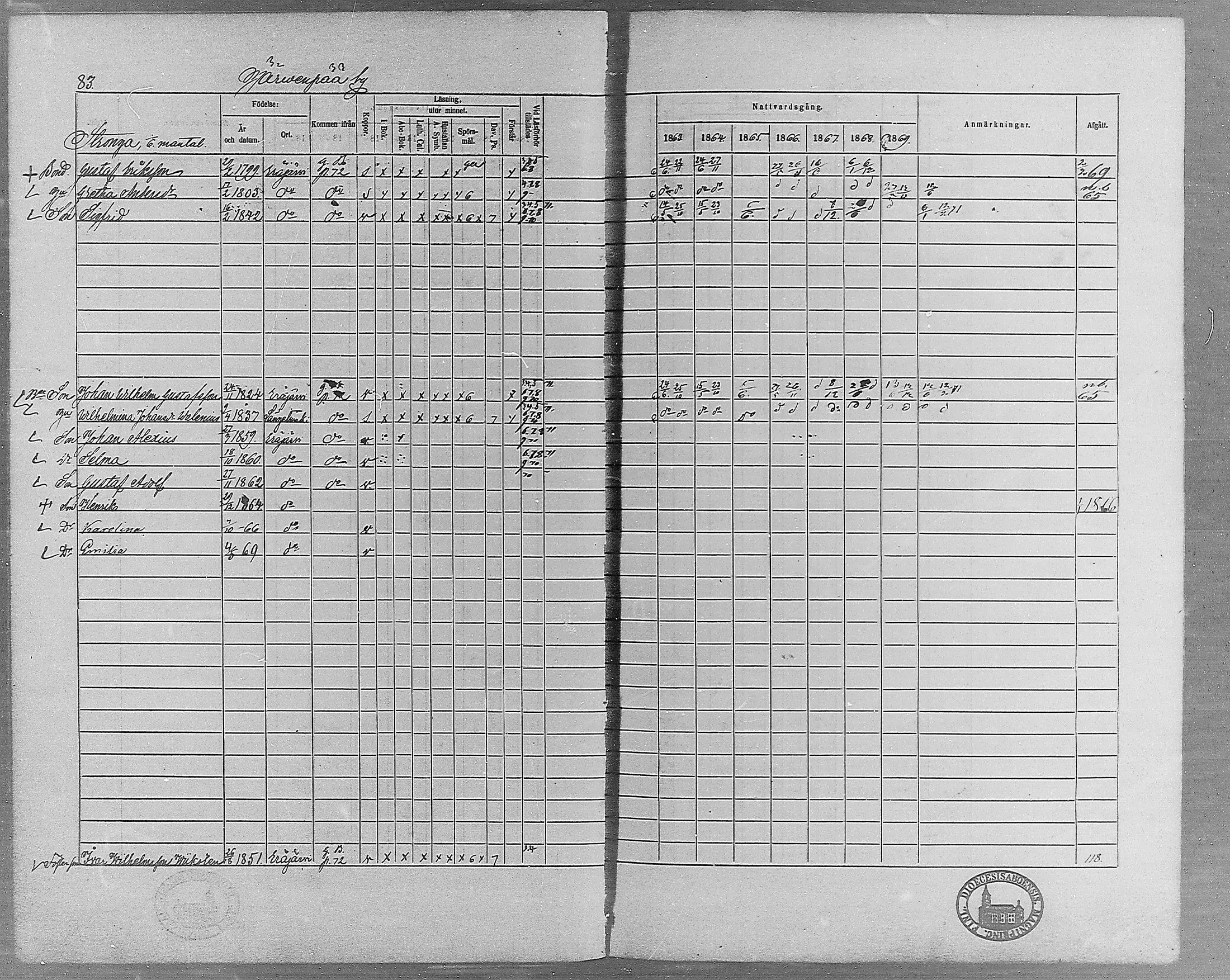 [ ../kirjat/Kirkonkirjat/erajarvi/rippikirja_1863-1869_mko10-18/kuvat/75.jpg ]
