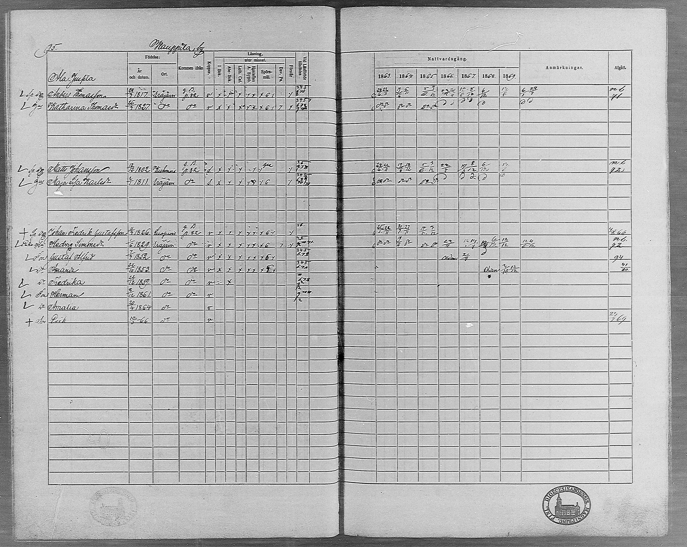 [ ../kirjat/Kirkonkirjat/erajarvi/rippikirja_1863-1869_mko10-18/kuvat/86.jpg ]