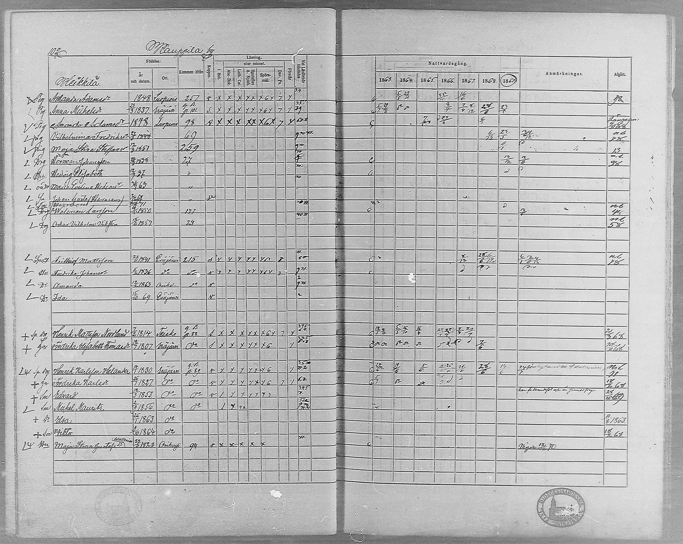 [ ../kirjat/Kirkonkirjat/erajarvi/rippikirja_1863-1869_mko10-18/kuvat/92.jpg ]