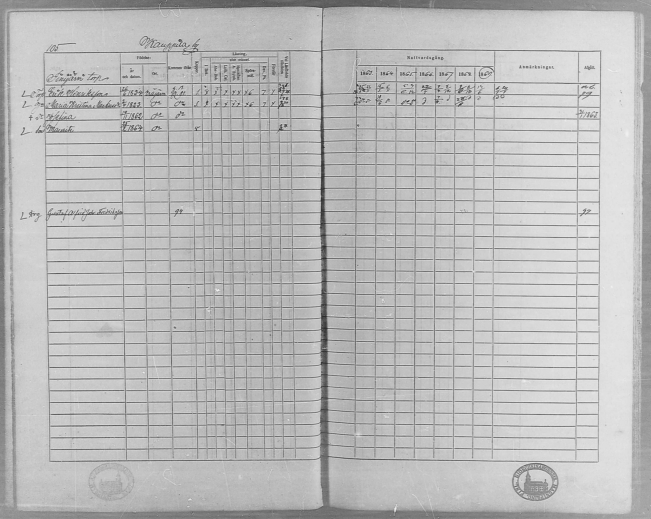 [ ../kirjat/Kirkonkirjat/erajarvi/rippikirja_1863-1869_mko10-18/kuvat/95.jpg ]