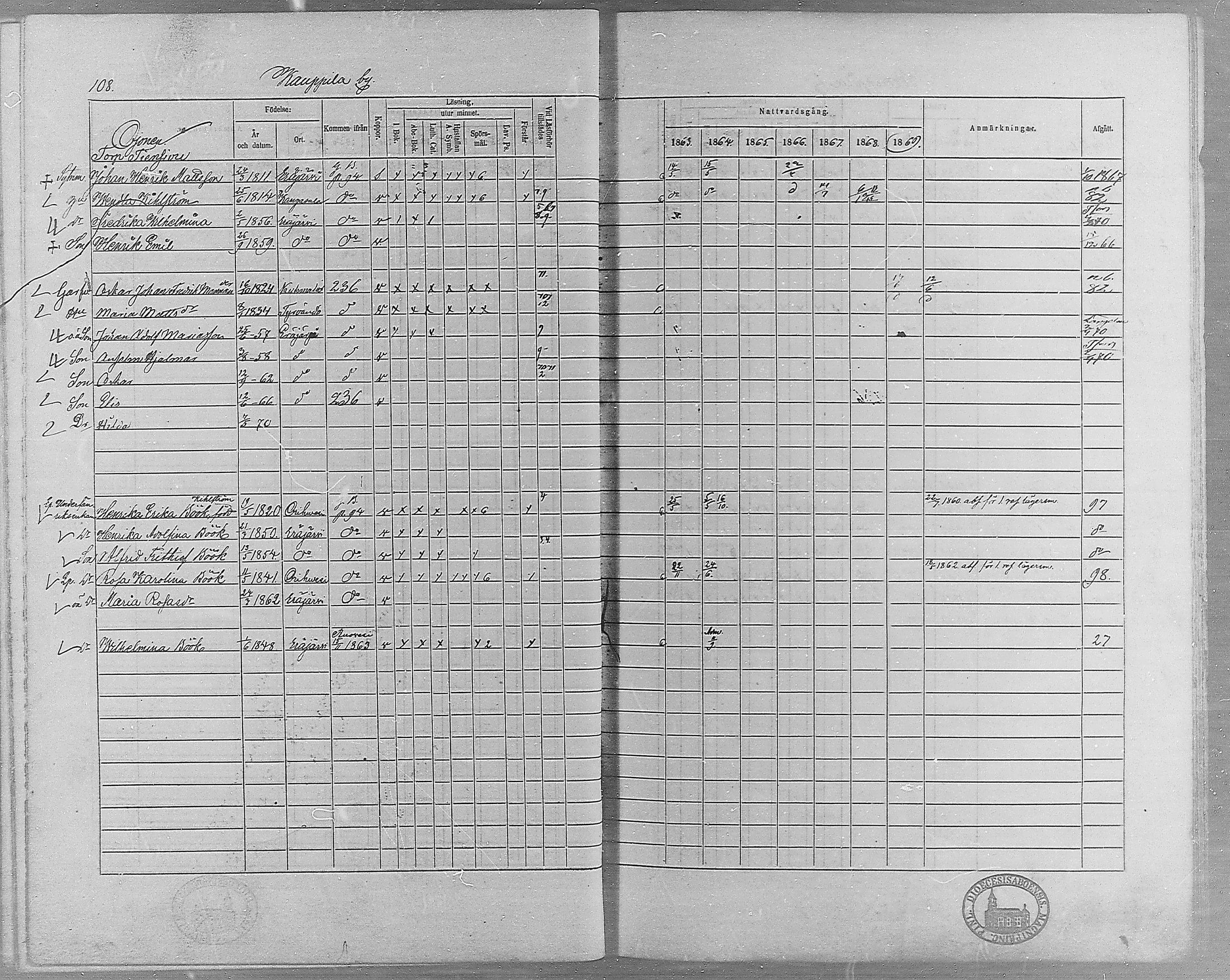 [ ../kirjat/Kirkonkirjat/erajarvi/rippikirja_1863-1869_mko10-18/kuvat/98.jpg ]