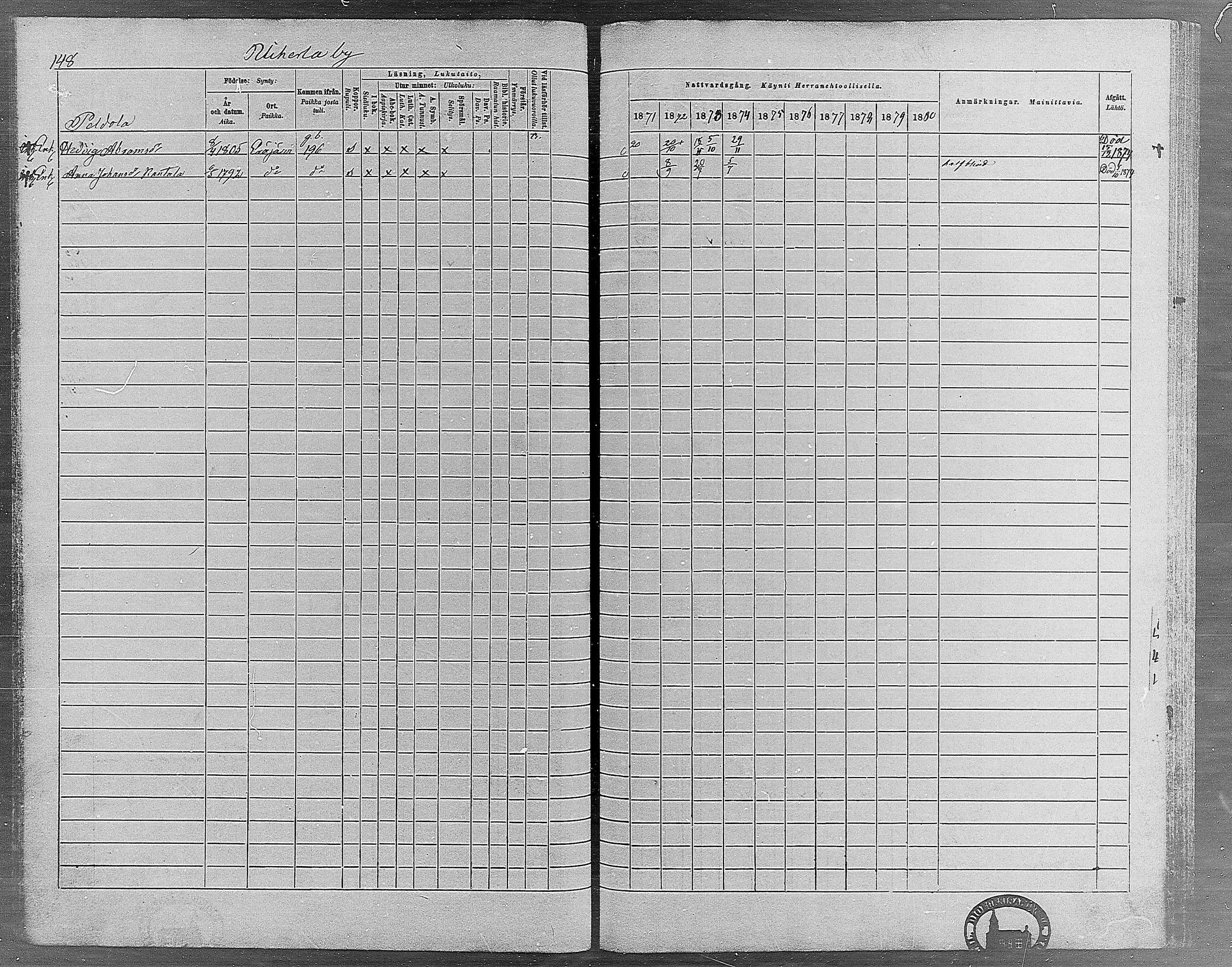 [ ../kirjat/Kirkonkirjat/erajarvi/rippikirja_1871-1880_mko19-27/kuvat/143.jpg ]